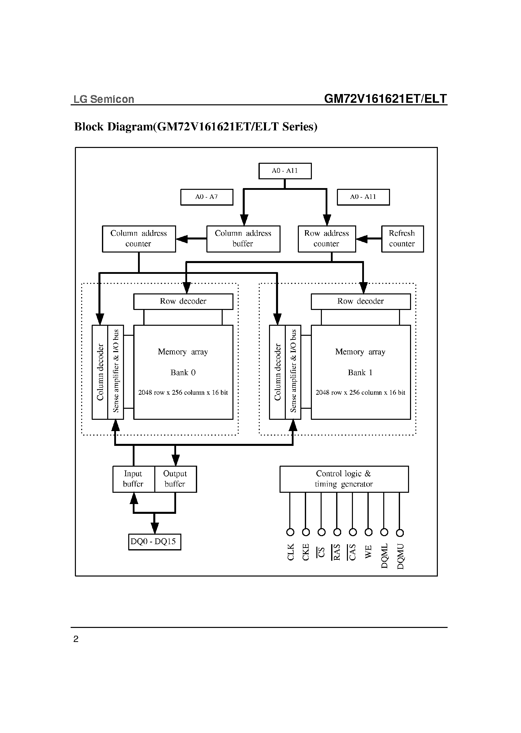 Datasheet GM72V161621ELT - 524288 word x 16 Bit x 2 Bank SDRAM page 2