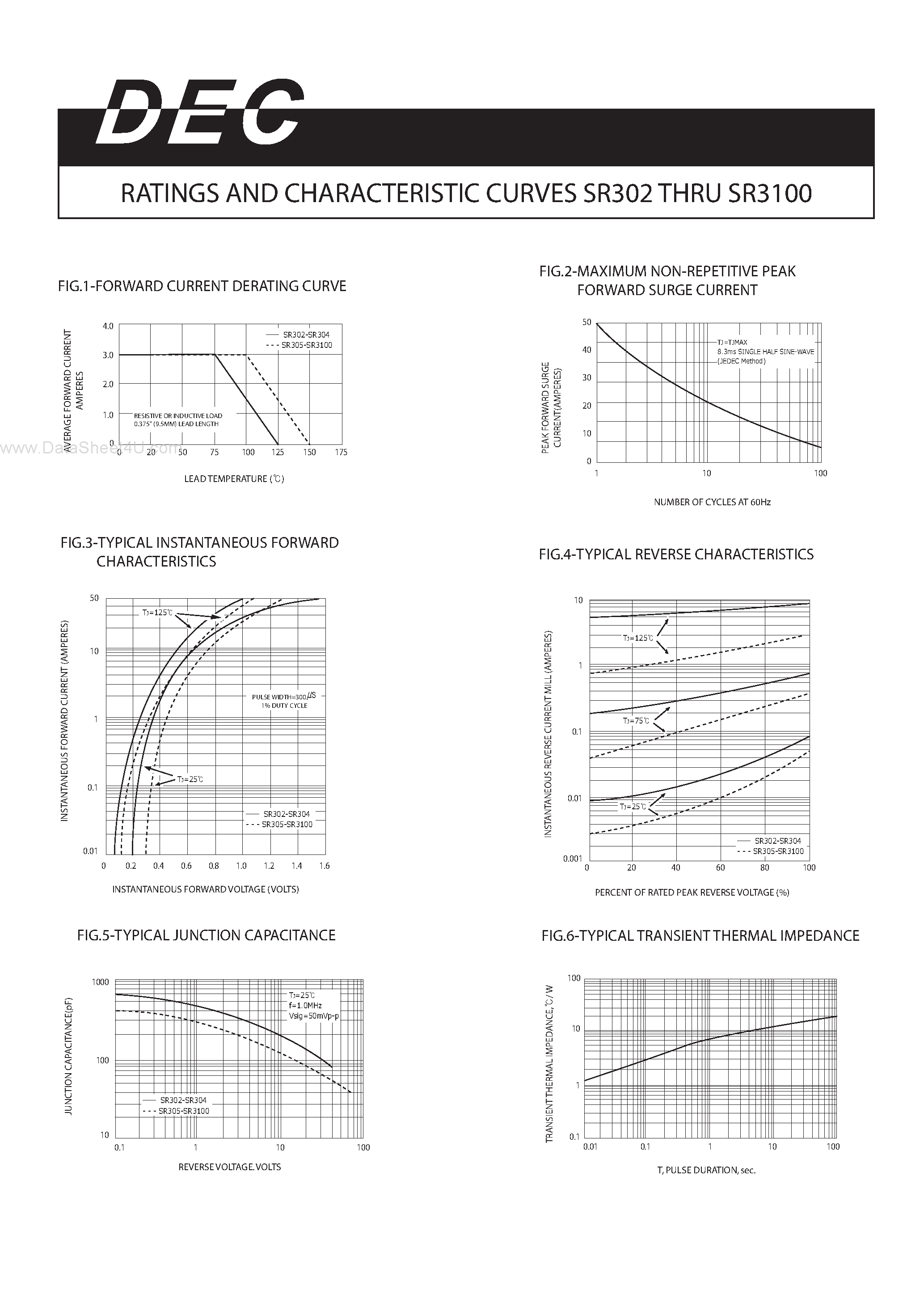 Datasheet SR302 - (SR302 - SR3100) CURRENT 3.0Amperes VOLTAGE 20 to 100 Volts page 2
