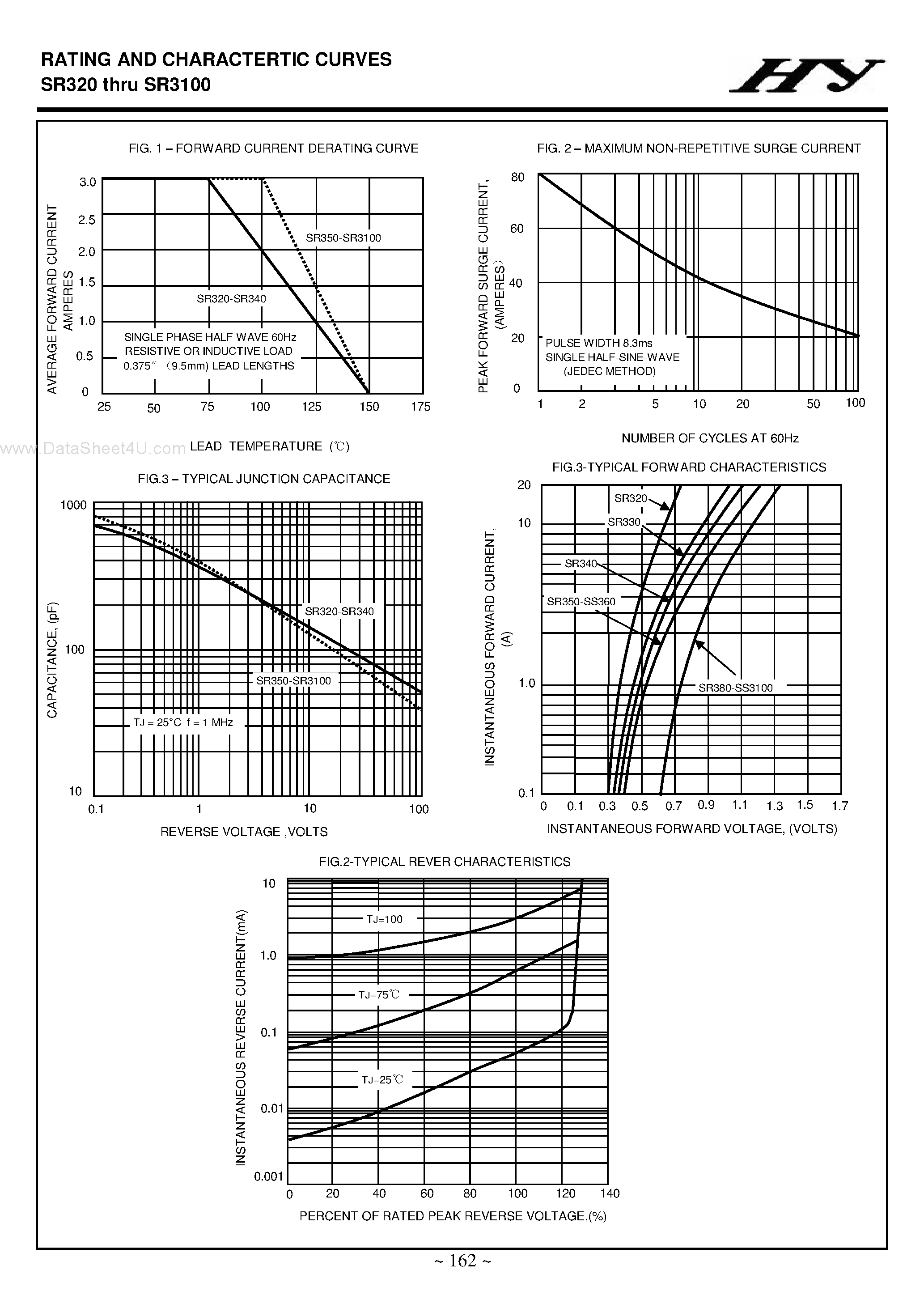 Datasheet SR3100 page 2 Datasheet SR3100 - (SR320 - SR3100) SCHOTTKY BARRIER RECTIFIERS page 2