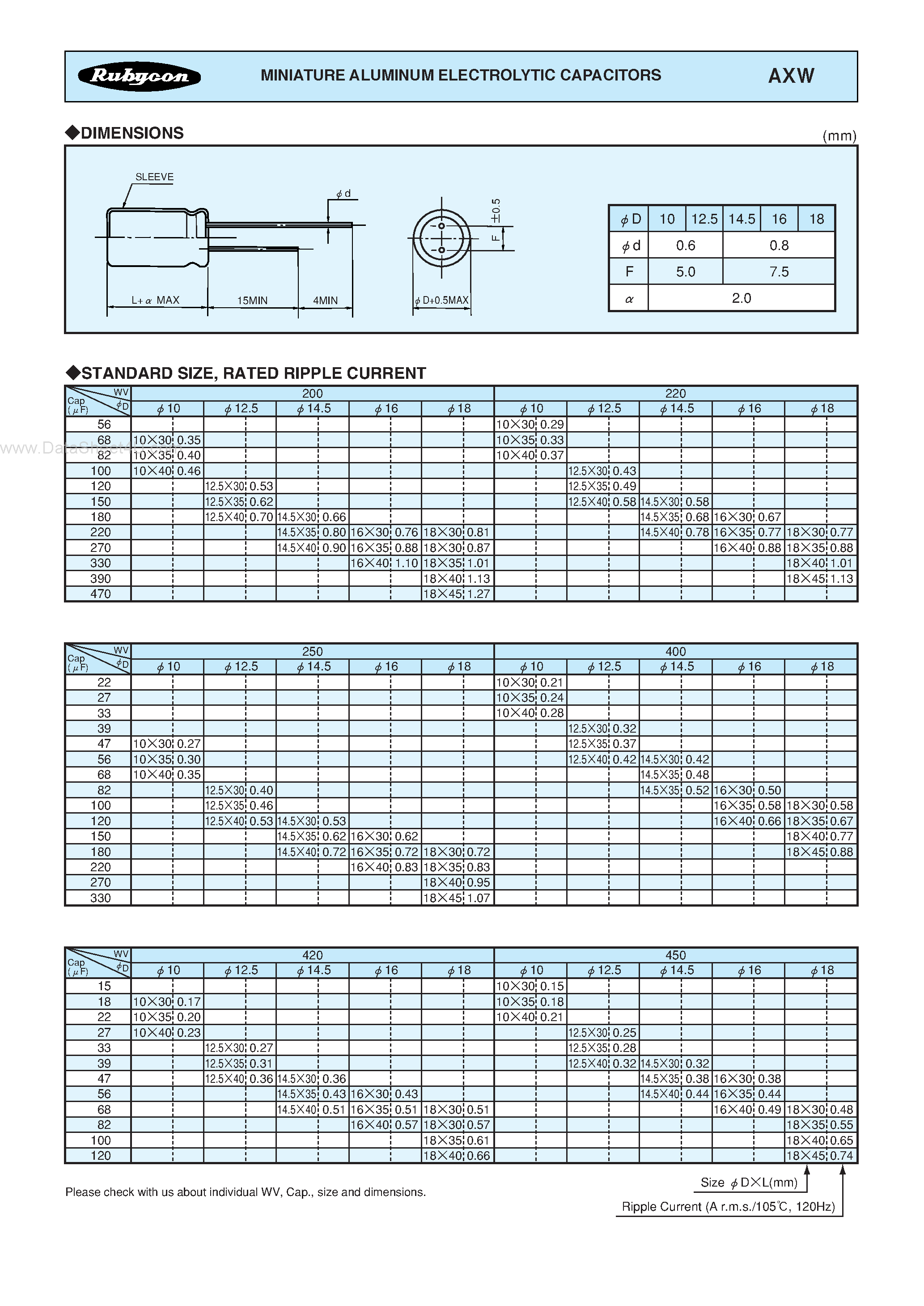 Datasheet 450AXW68M16x40 page 2 Datasheet 450AXW68M16x40 - MINIATURE ALUMINUM ELECTROLYTIC CAPACITORS page 2