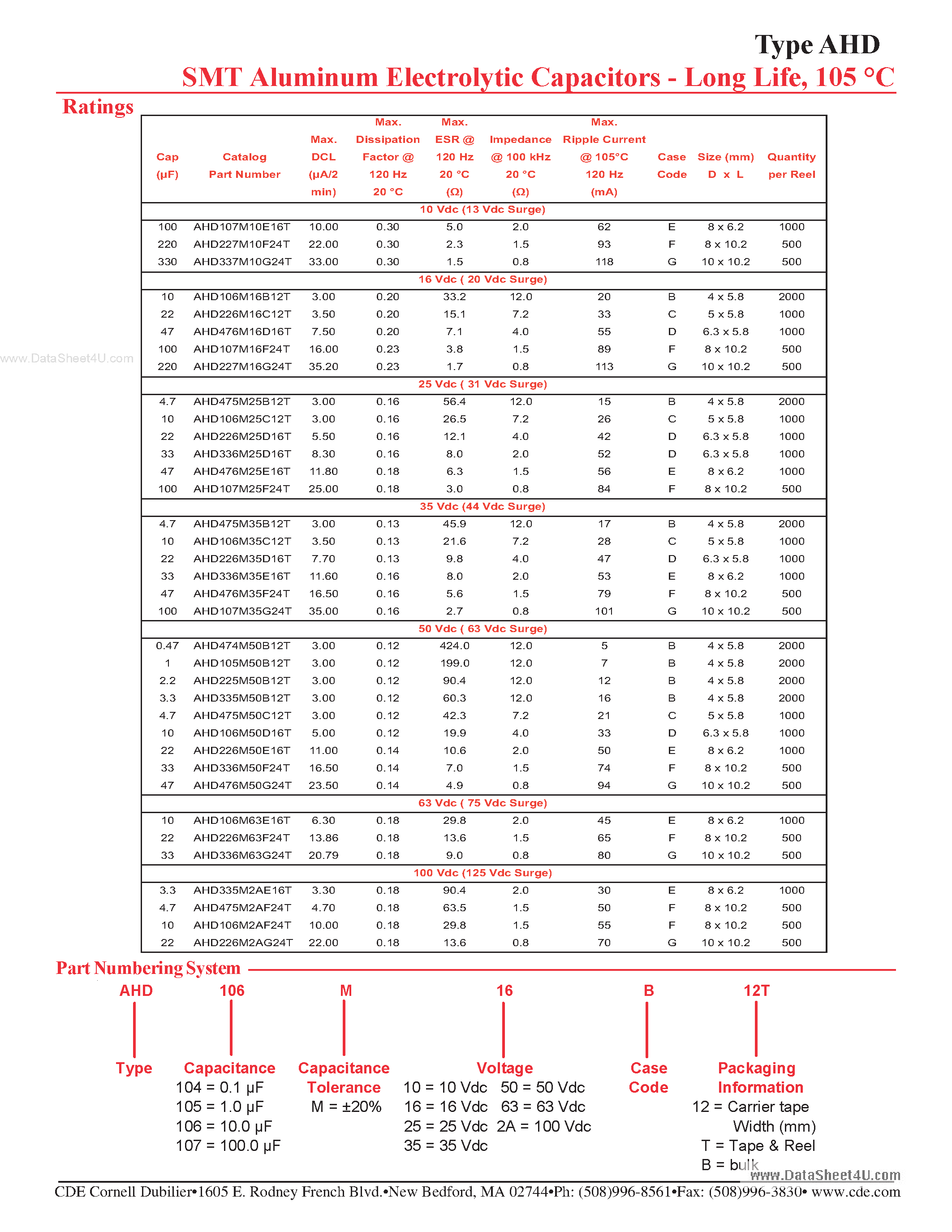 Datasheet AHD page 2 Datasheet AHD - SMT Aluminum Electrolytic Capacitors page 2