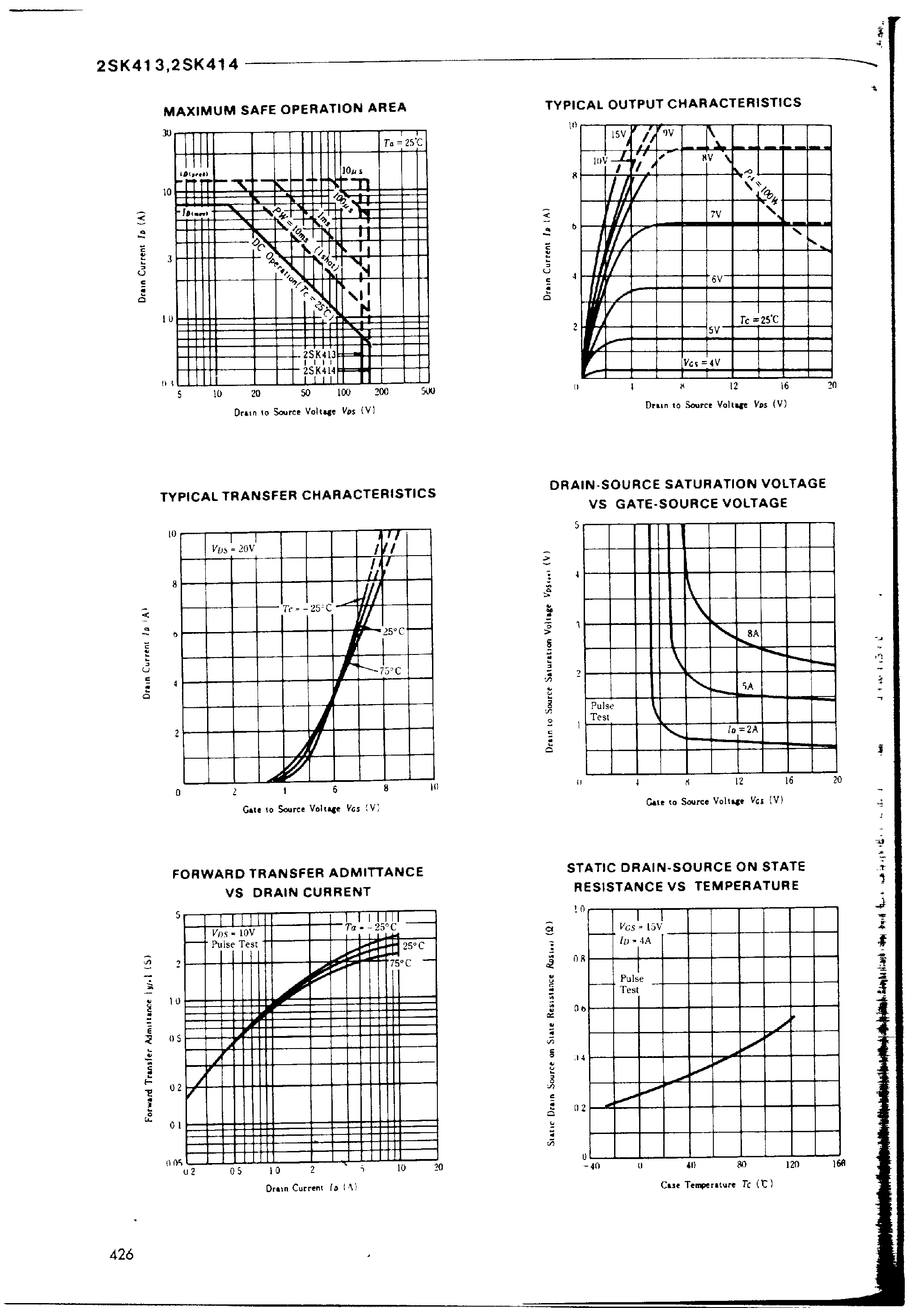 Datasheet K413 - Search -----> 2SK413 page 2