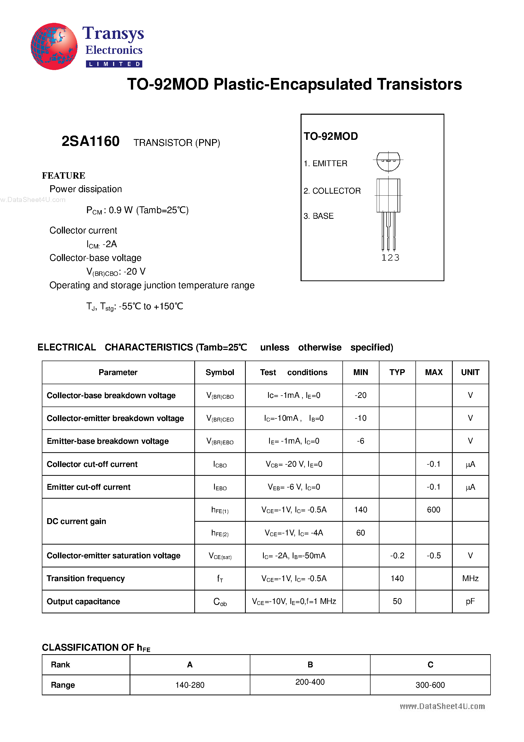 Datasheet 2SA1160 - Plastic-Encapsulated Transistors page 1
