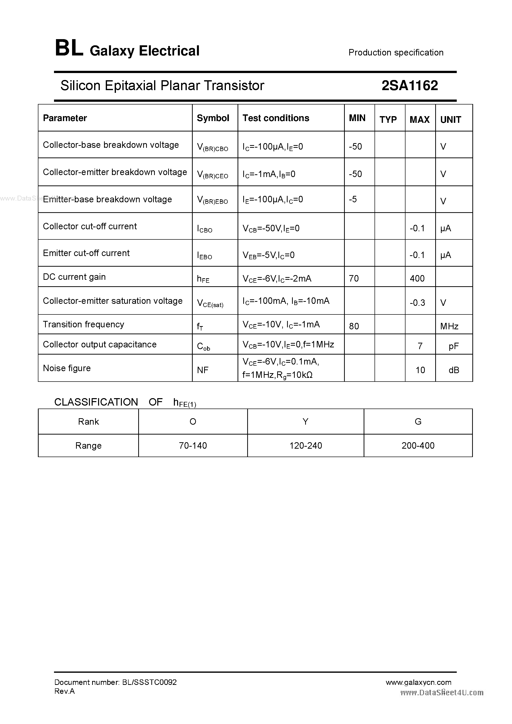 Datasheet 2SA1162 - Silicon Epitaxial Planar Transistor page 2