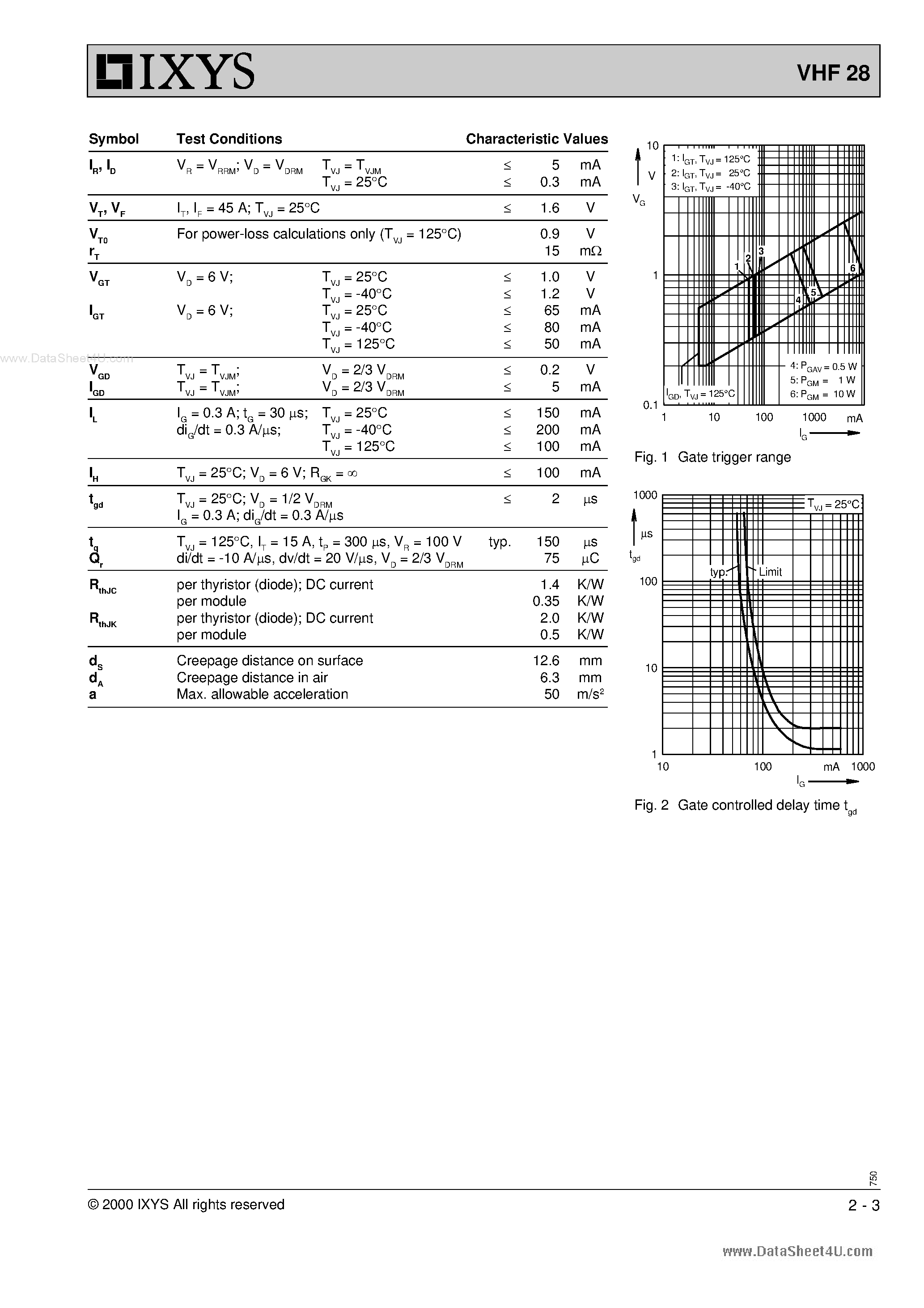 Datasheet VHF28 page 2 Datasheet VHF28 - Half Controlled Single Phase Rectifier Bridge page 2