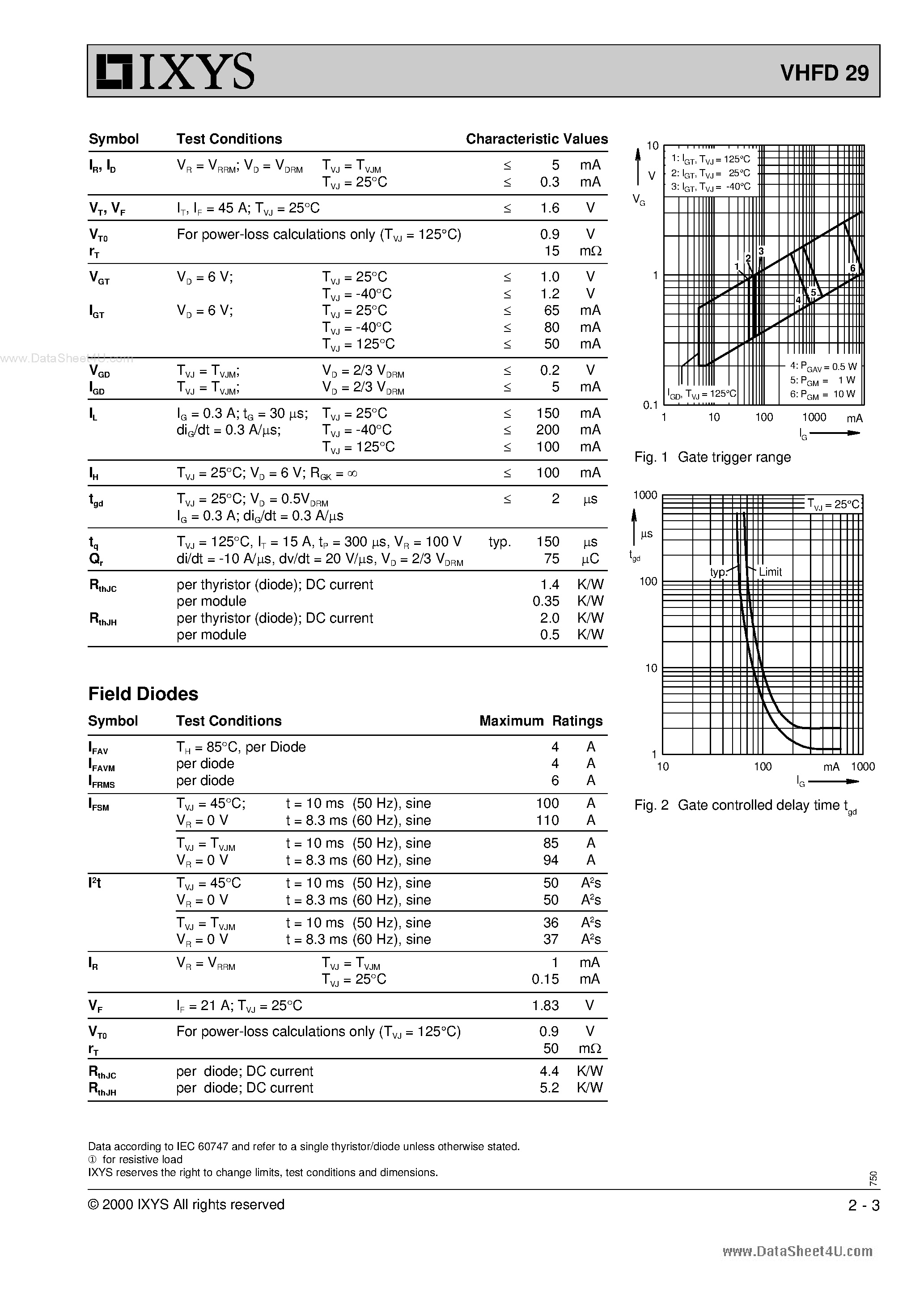 Datasheet VHFD29 - Half Controlled Single Phase Rectifier Bridge page 2