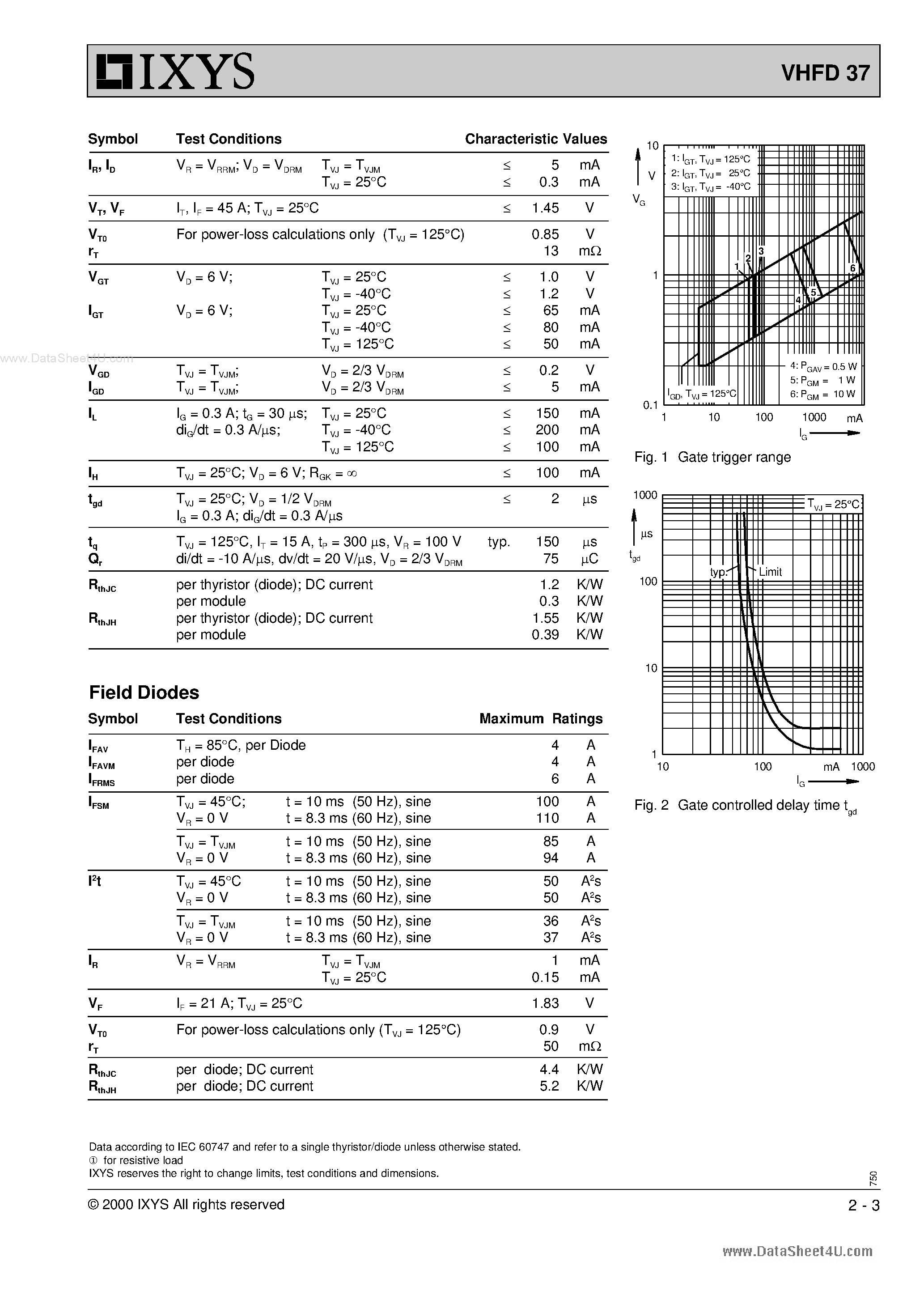 Datasheet VHFD37 - Half Controlled Single Phase Rectifier Bridge Including Freewheeling Diode and Field Diodes page 2
