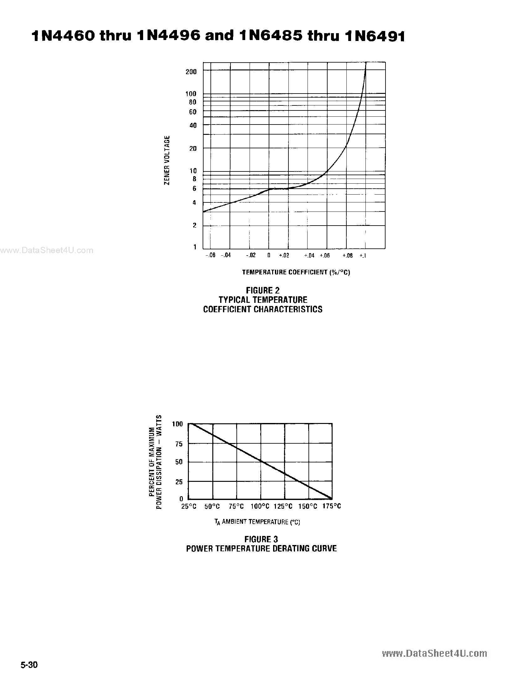 Datasheet JANTX1N4467 page 2 Datasheet JANTX1N4467 - 1.5 WATT GLASS ZENER DIODES page 2