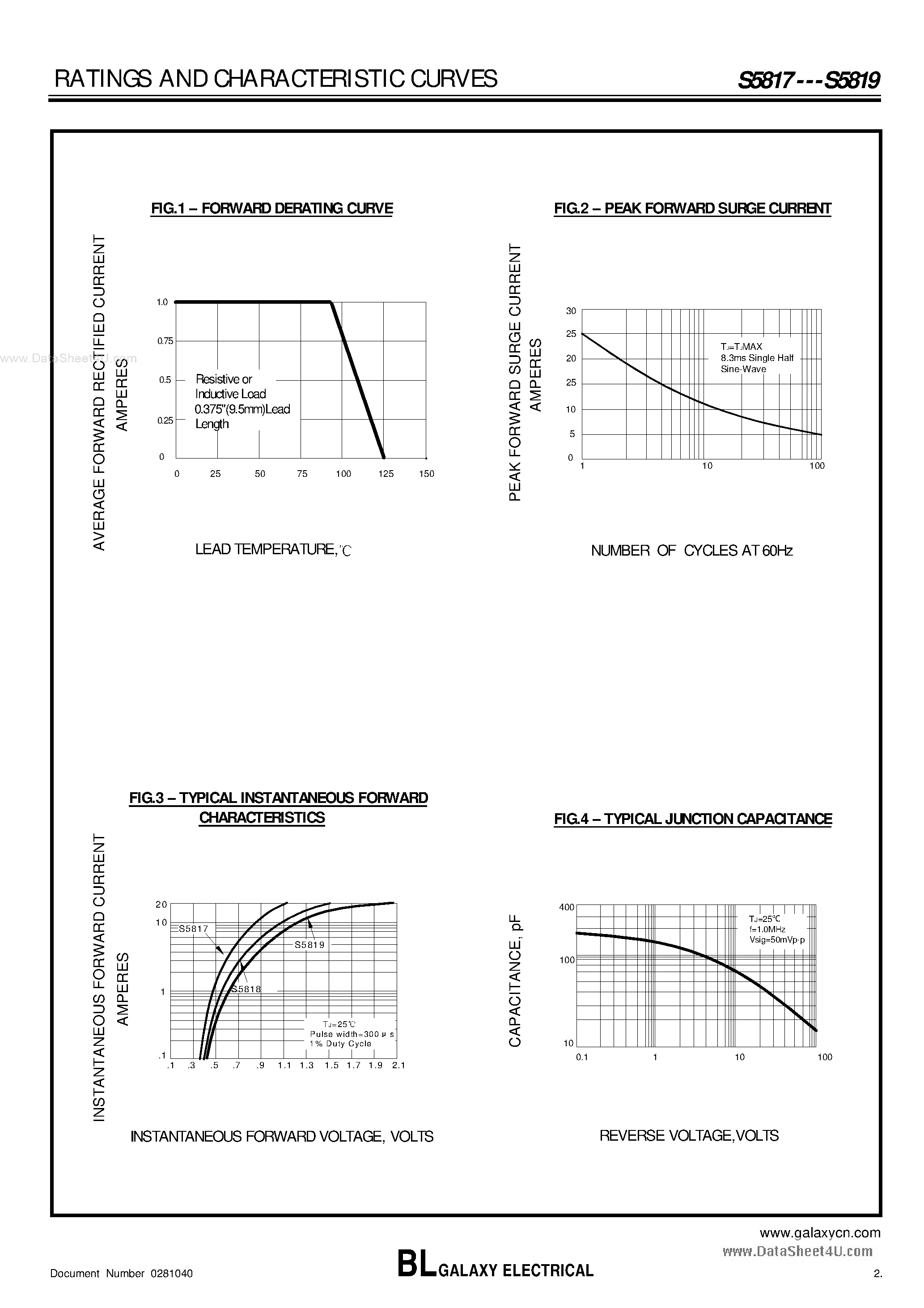 Datasheet S5817 page 2 Datasheet S5817 - (S5817 - S5819) SCHOTTKY BARRIER RECTIFIER page 2