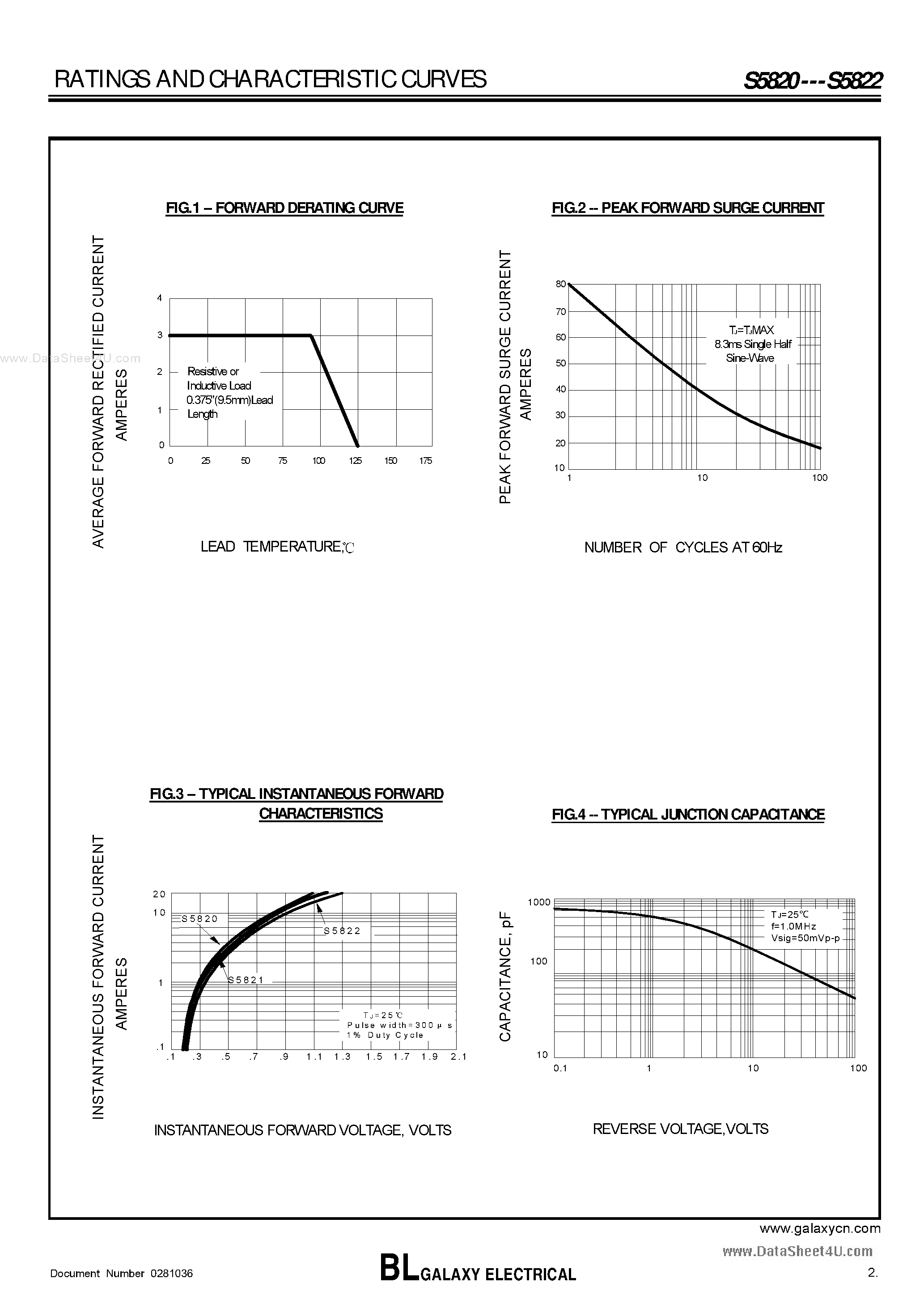 Datasheet S5820 page 2 Datasheet S5820 - (S5820 - S5822) SURFACE MOUNT SCHOTTKY BARRIER RECTIFIER page 2
