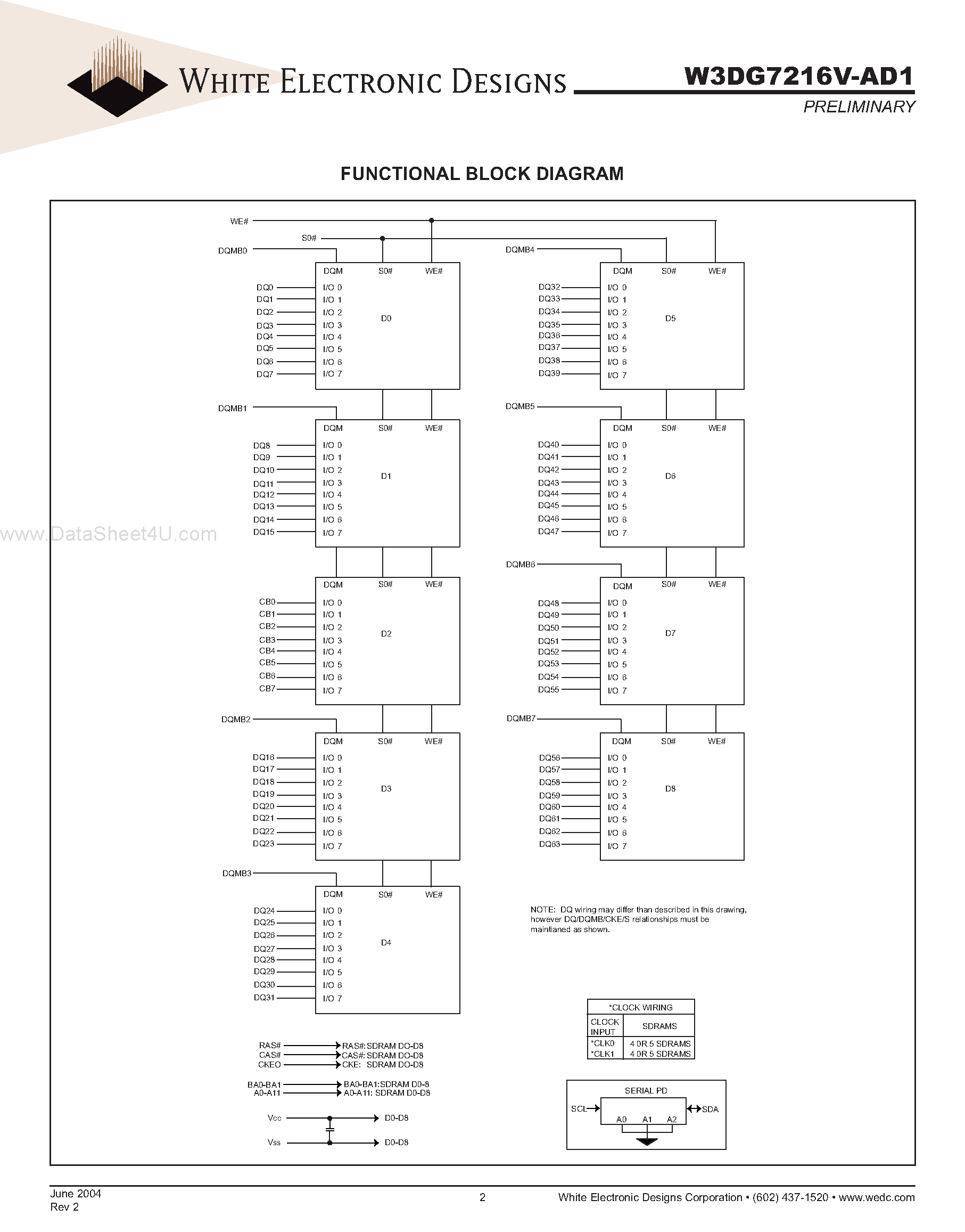 Datasheet W3DG7216V-AD1 - SDRAM UNBUFFERED page 2