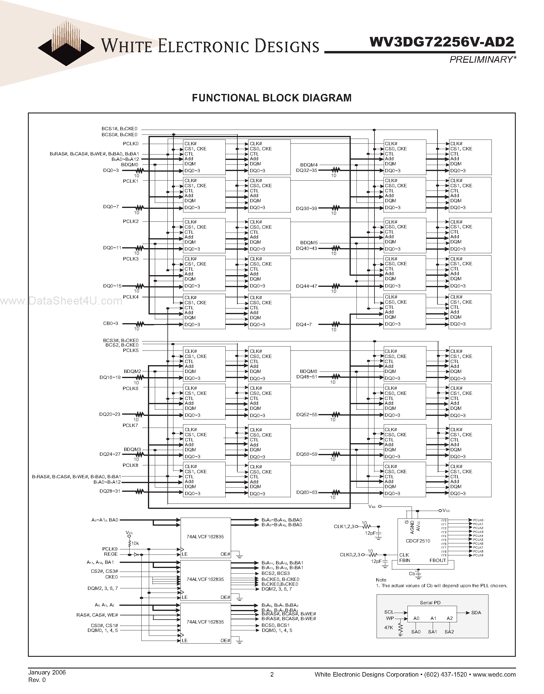 Даташит W3DG72256V-AD2 - SDRAM UNBUFFERED страница 2