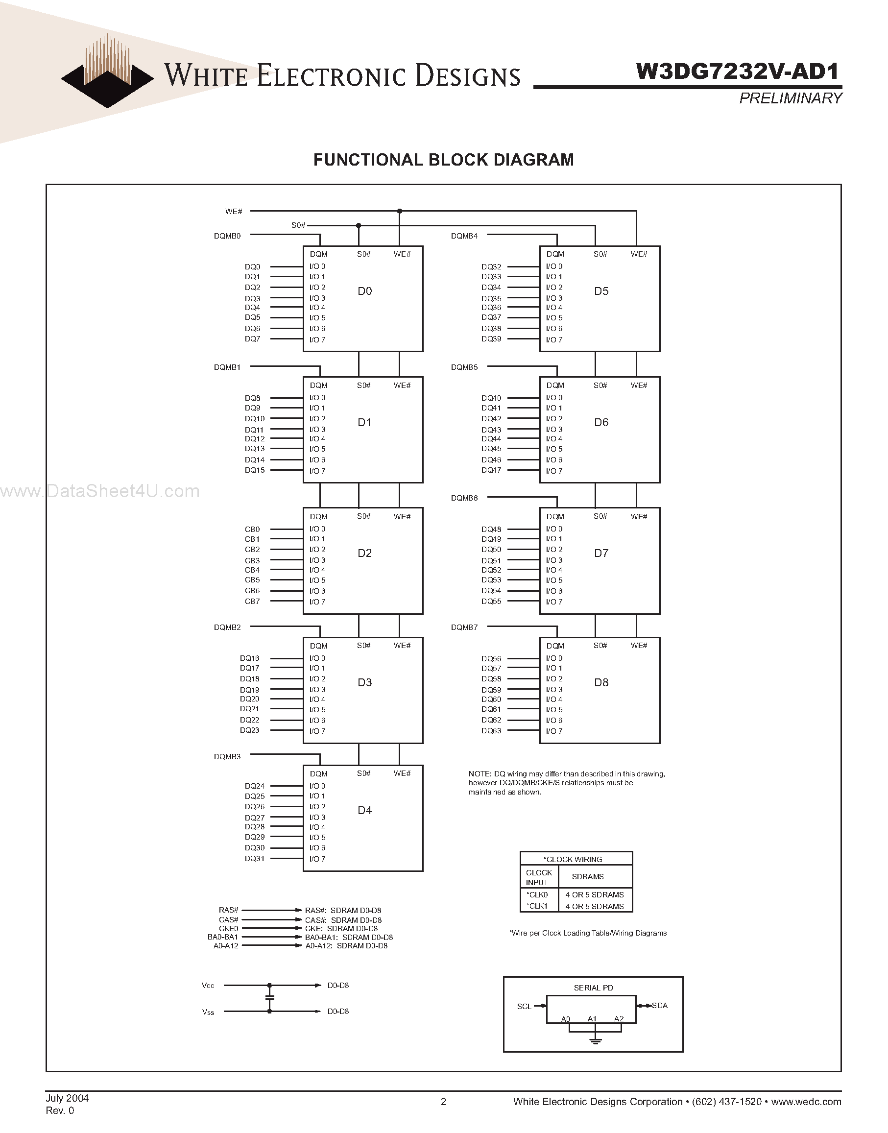 Datasheet W3DG7232V-AD1 - SDRAM UNBUFFERED page 2