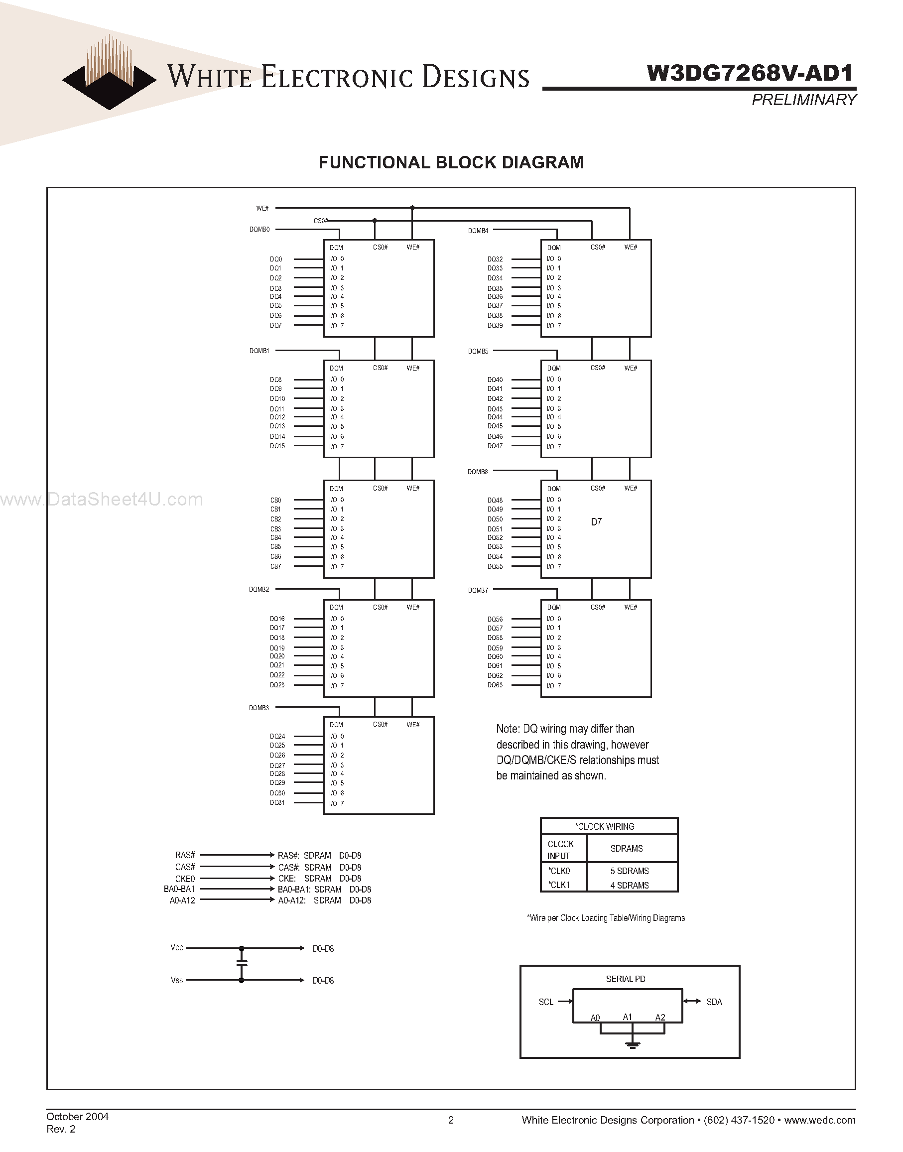 Datasheet W3DG7268V-AD1 - SDRAM UNBUFFERED page 2
