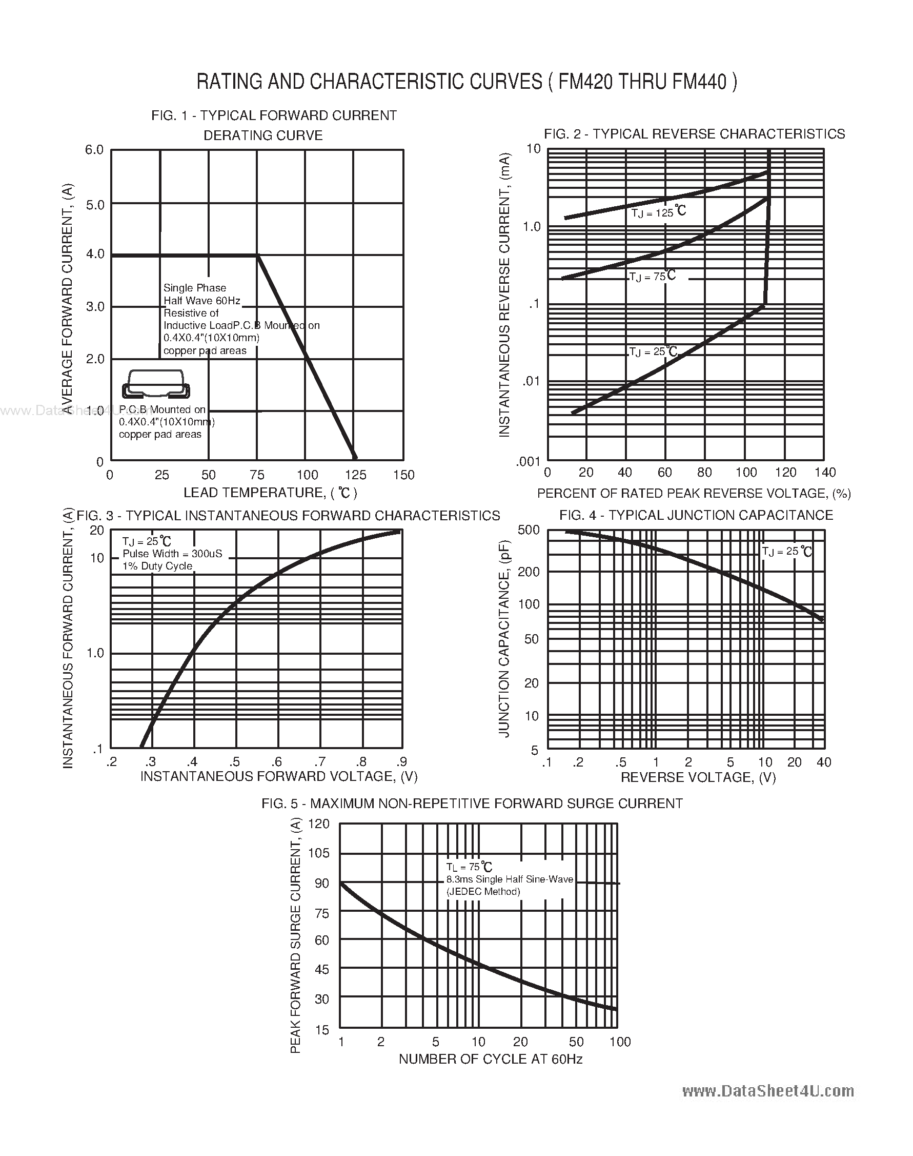 Datasheet FM420 - (FM420 - FM440) SURFACE MOUNT SCHOTTKY BARRIER RECTIFIER page 2