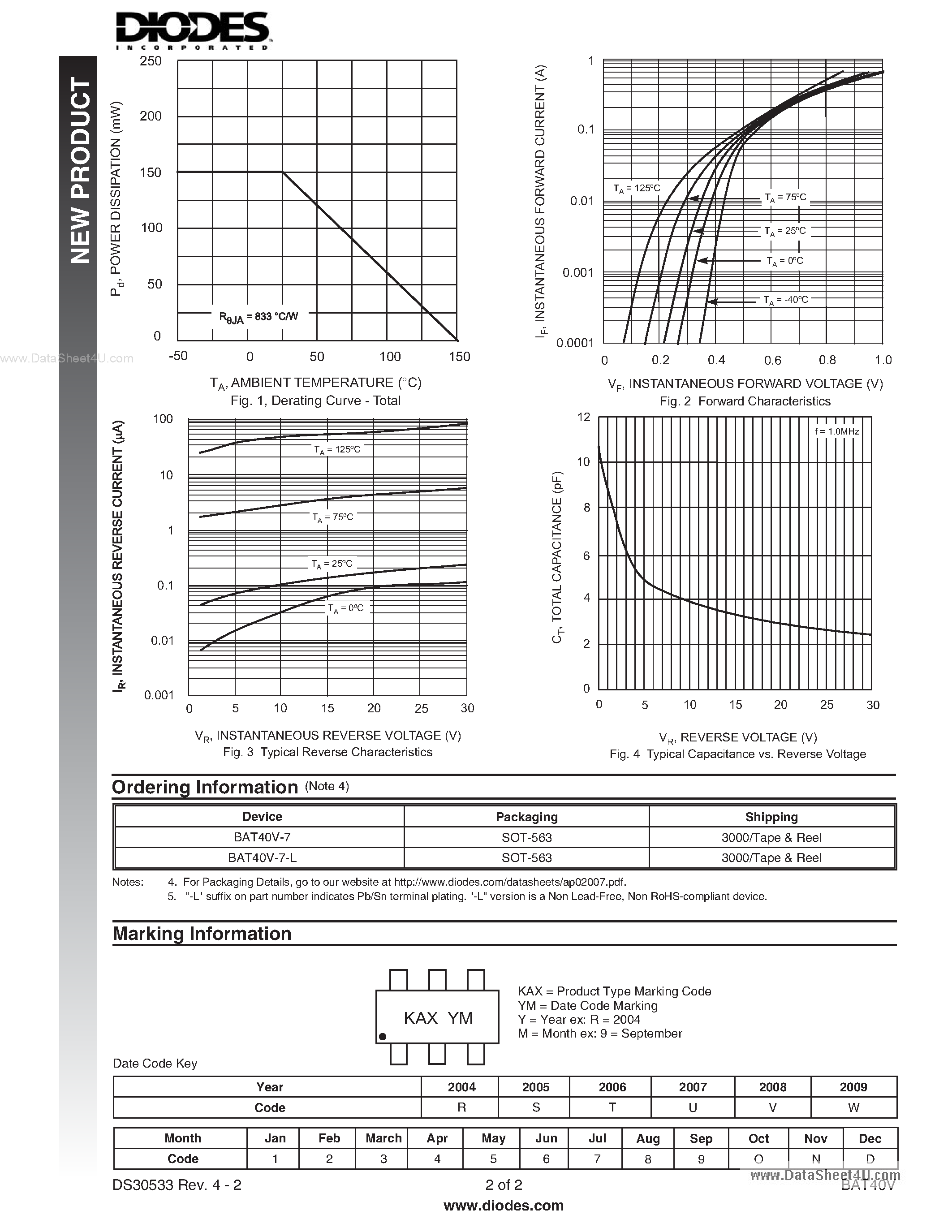 Даташит BAT40V - SURFACE MOUNT SCHOTTKY BARRIER DIODE ARRAYS страница 2