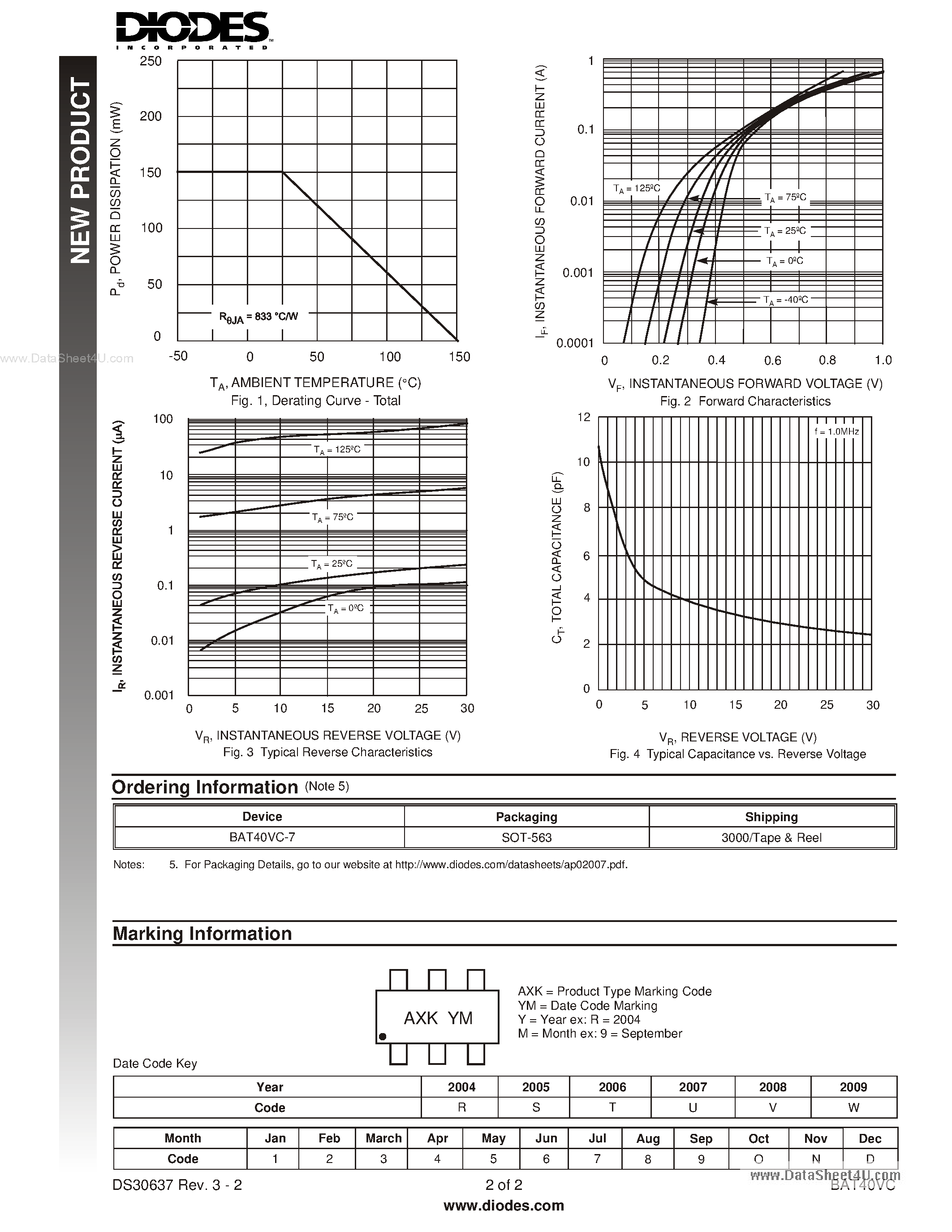 Datasheet BAT40VC - SURFACE MOUNT SCHOTTKY BARRIER DIODE ARRAYS page 2