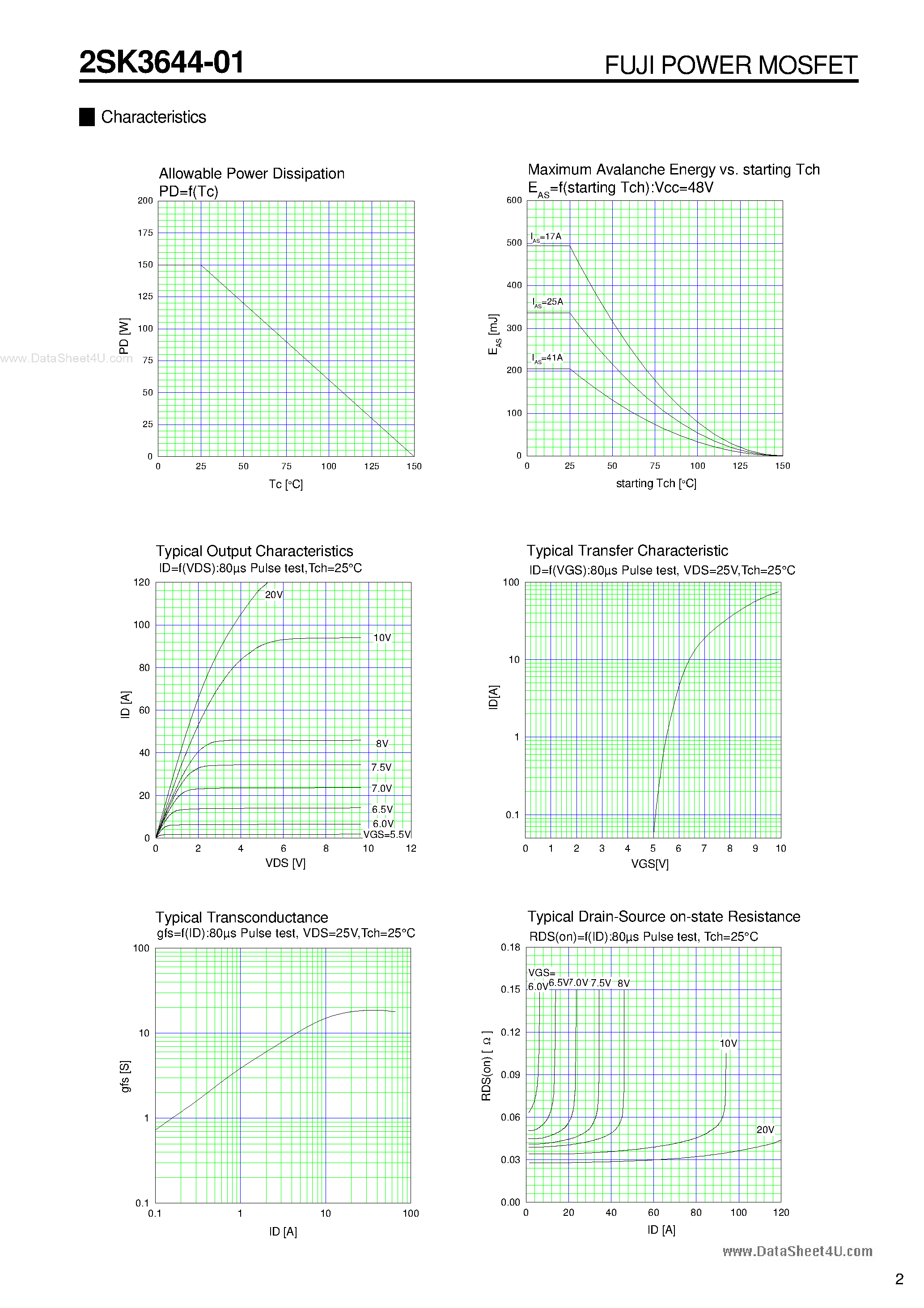 Datasheet 2SK3644-01 - N-CHANNEL SILICON POWER MOSFET page 2