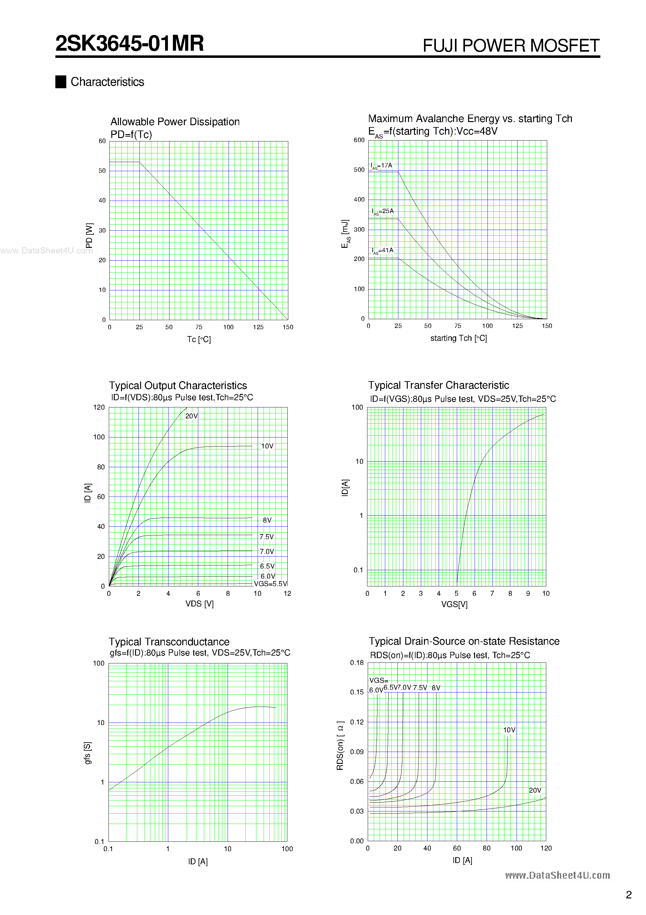 Datasheet 2SK3645-01MR - N-CHANNEL SILICON POWER MOSFET page 2