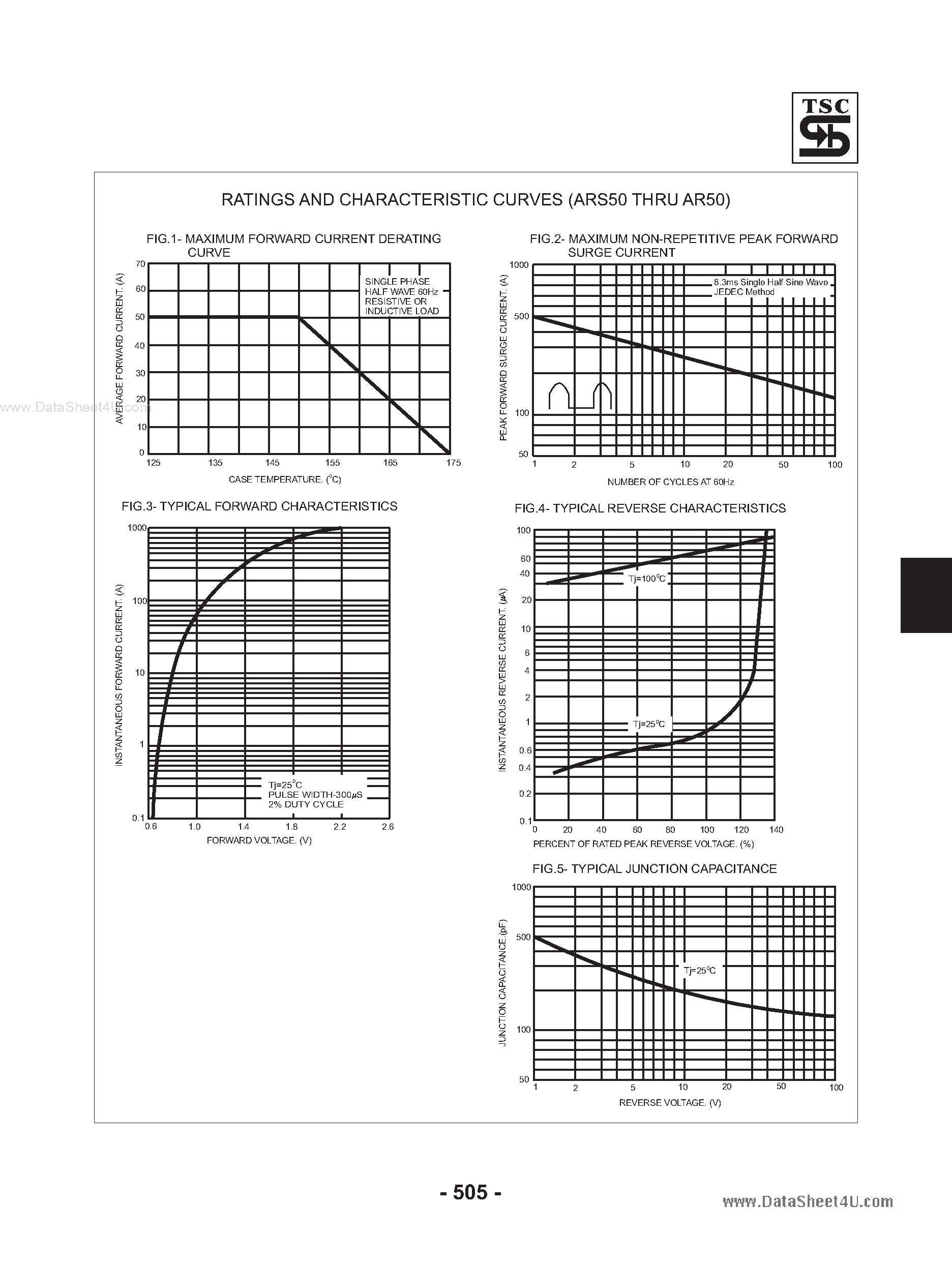 Datasheet ARS50 page 2 Datasheet ARS50 - High Current Plastic Silicon Rectifiers page 2