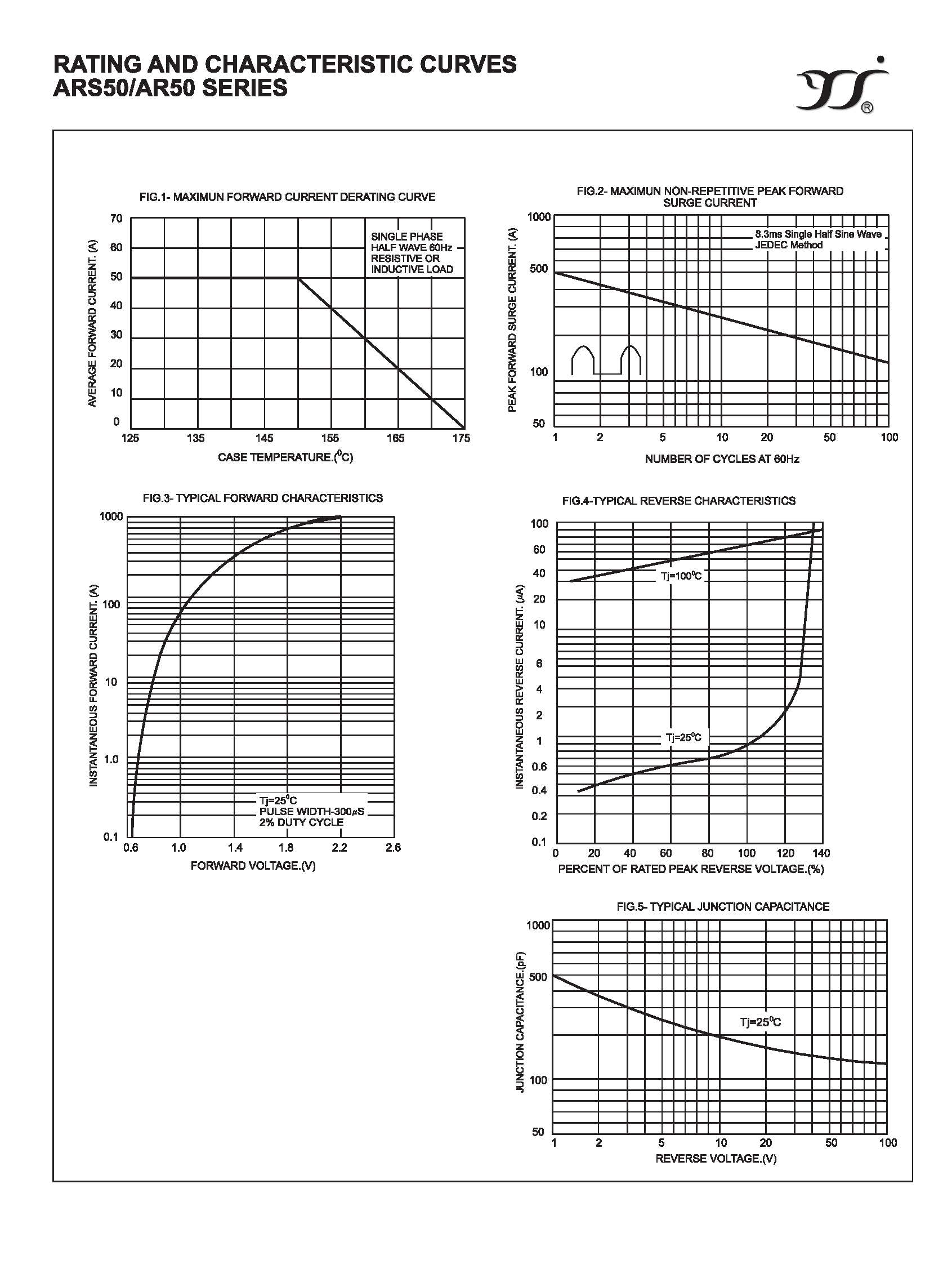 Datasheet ARS50 page 2 Datasheet ARS50 - HIGH CURRENT PLASTIC SILICON RECTIFIERS page 2