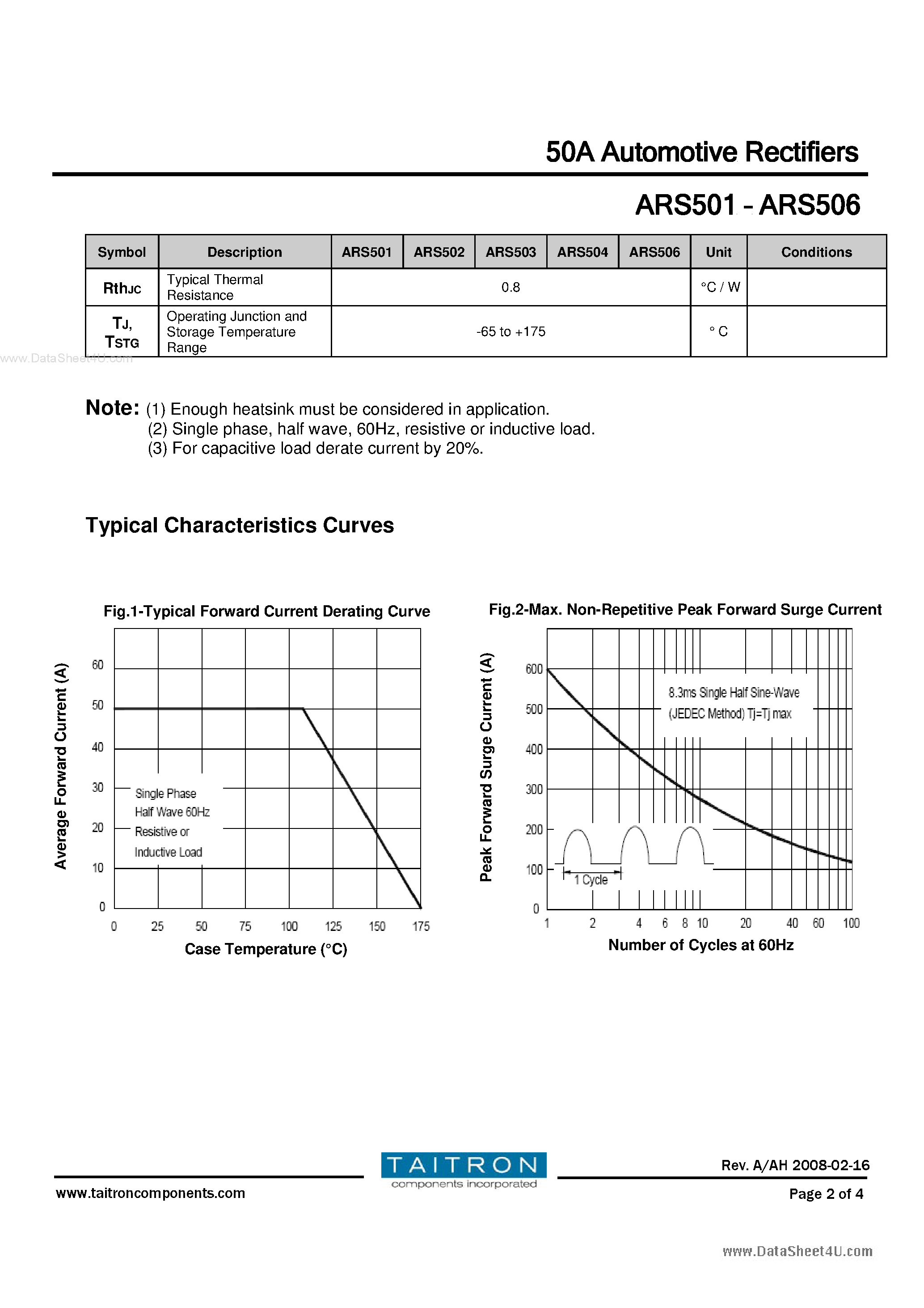 Datasheet ARS501 page 2 Datasheet ARS501 - (ARS501 - ARS506) 50A Automotive Rectifiers page 2