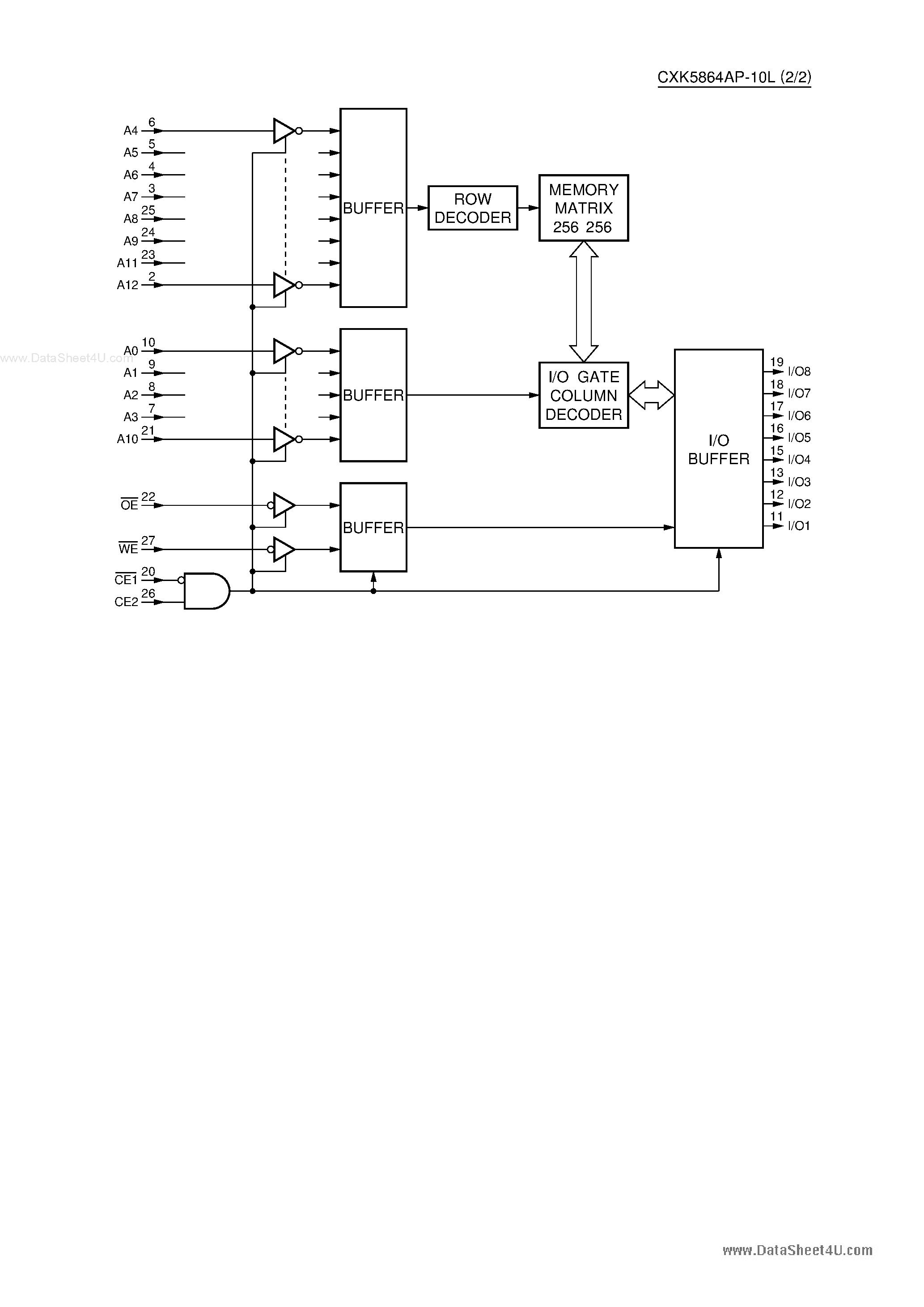 Даташит на микросхему CXK5864AP-10L страница 2 Даташит CXK5864AP-10L - CMOS 64K Static RAM страница 2