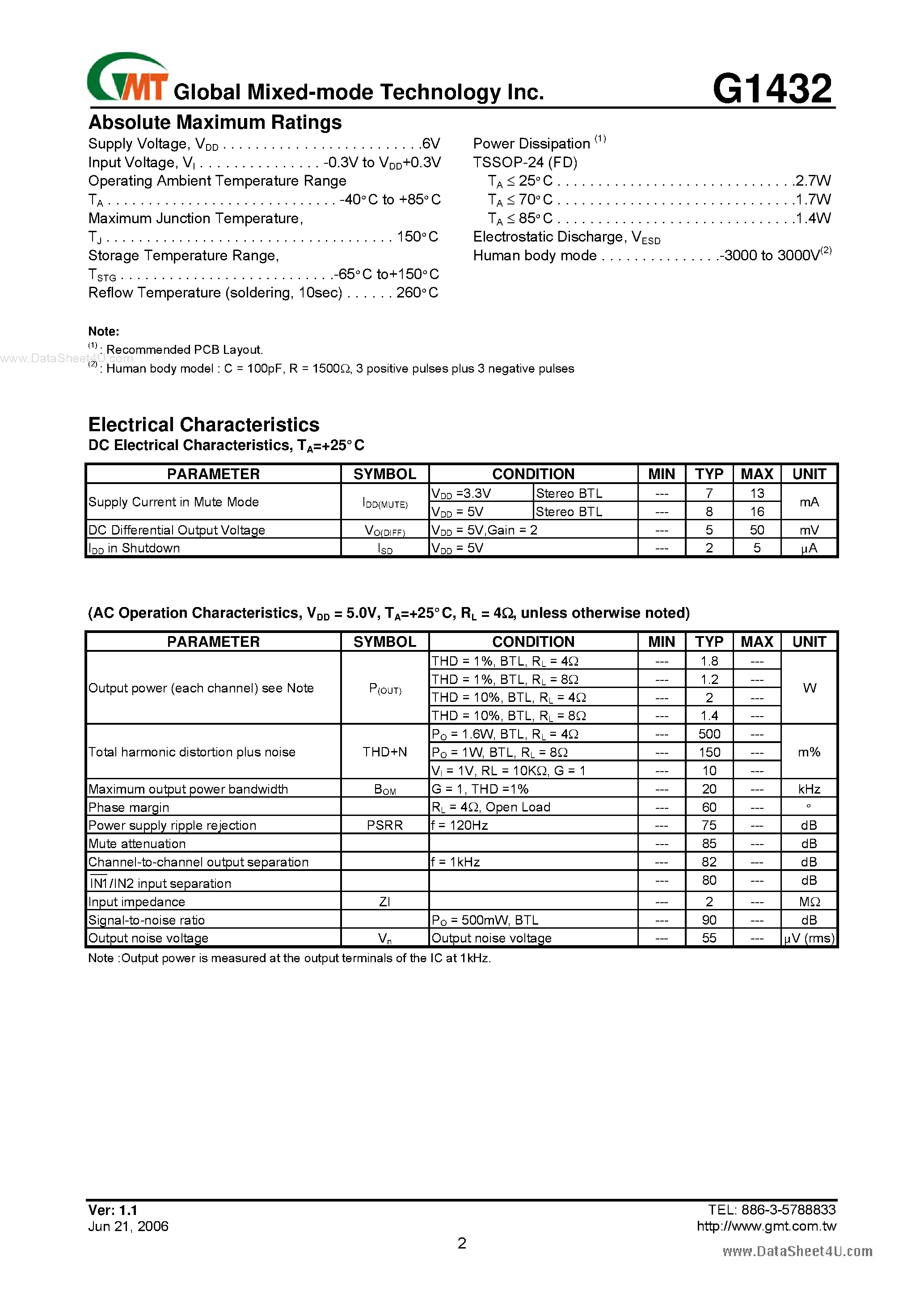 Даташит G1432 - 2W Stereo Audio Amplifier страница 2