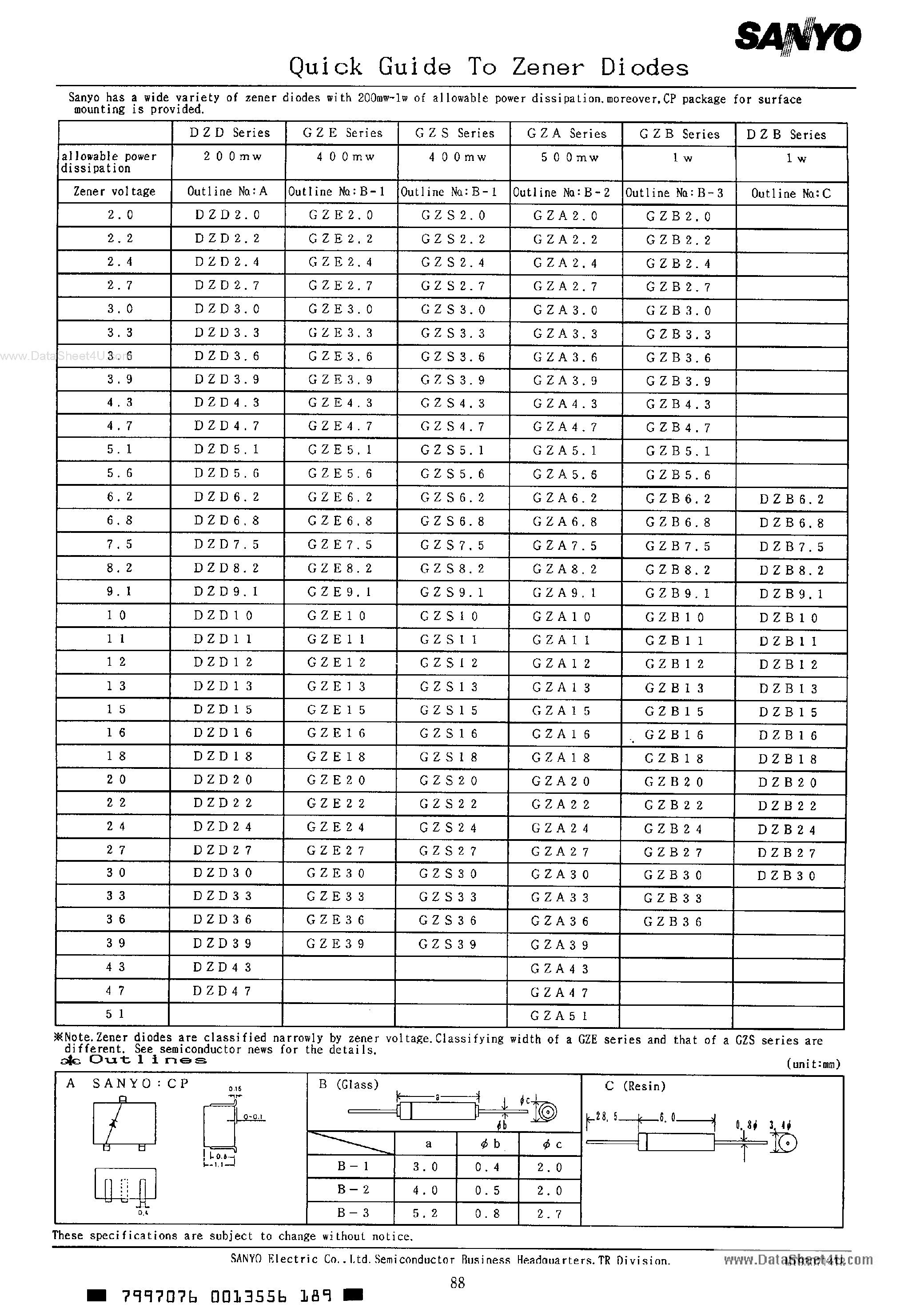 Даташит на микросхему GZA15 страница 1 Даташит GZA15 - Zener Diodes страница 1