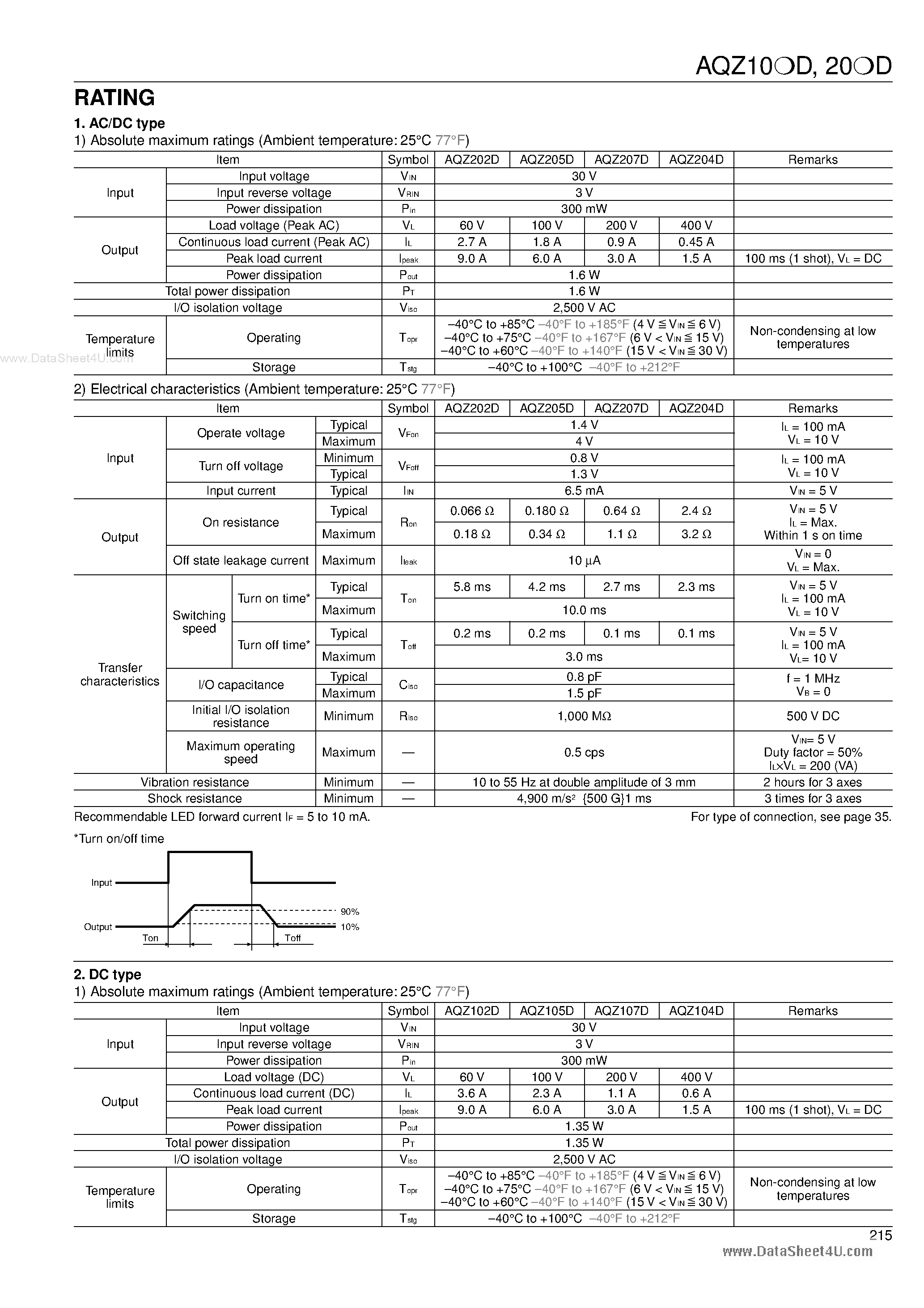Datasheet AQZ102D - (AQZxxxD) POWER PhotoMOS RELAYS page 2