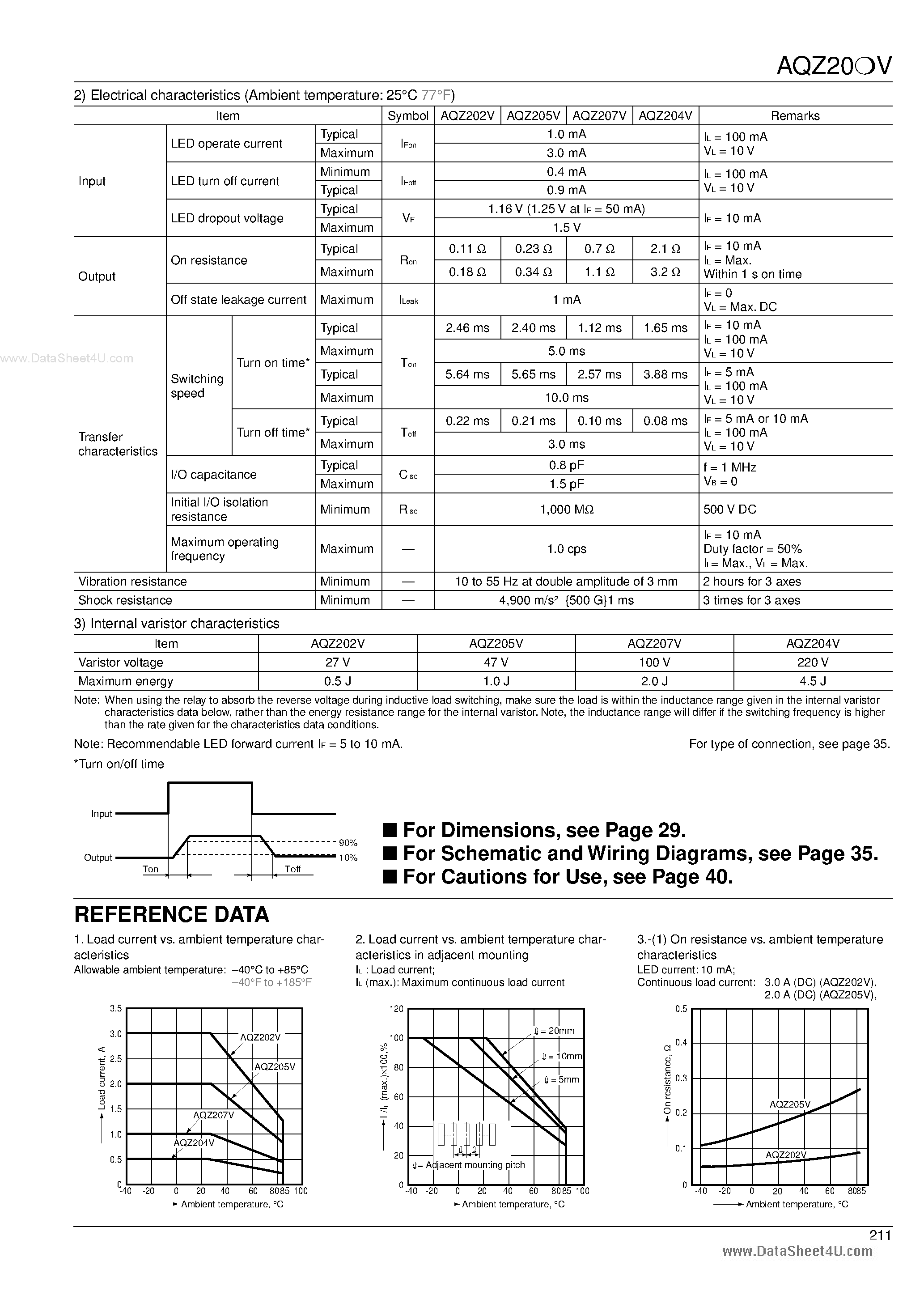 Datasheet AQZ202V - (AQZxxxV) POWER PhotoMOS RELAYS page 2