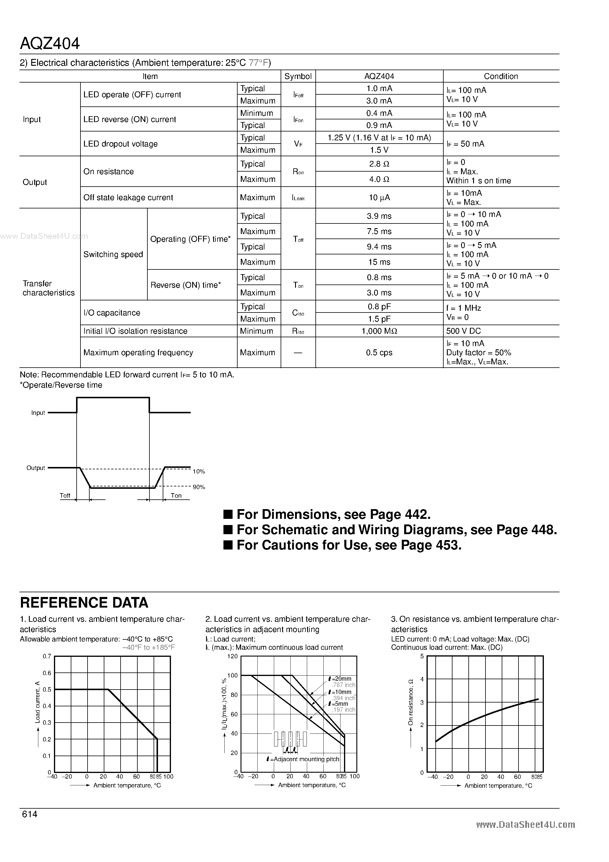Datasheet AQZ404 - POWER PhotoMOS RELAYS page 2