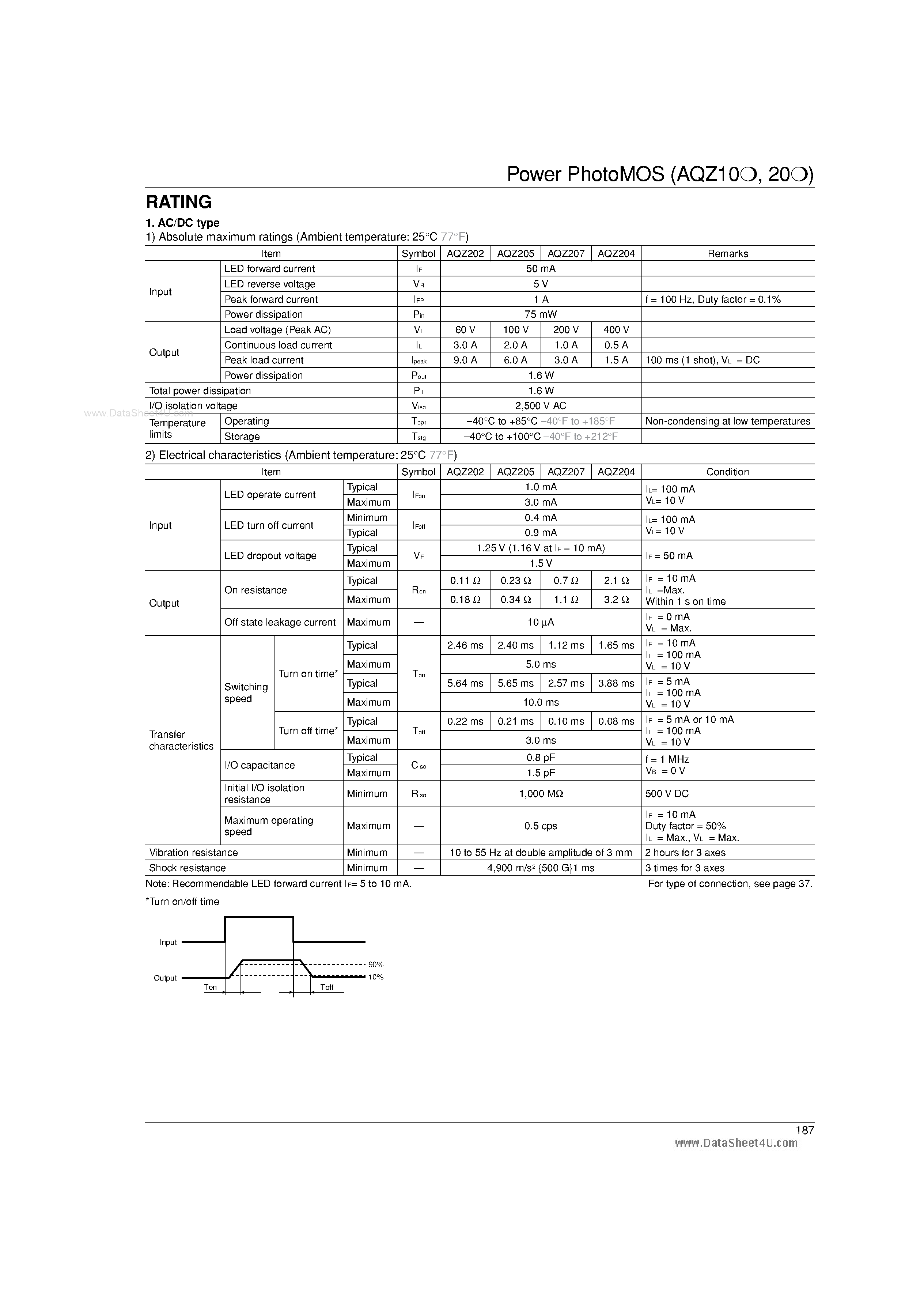 Datasheet AQZ102 - (AQZxxx) POWER PhotoMOS RELAYS page 2