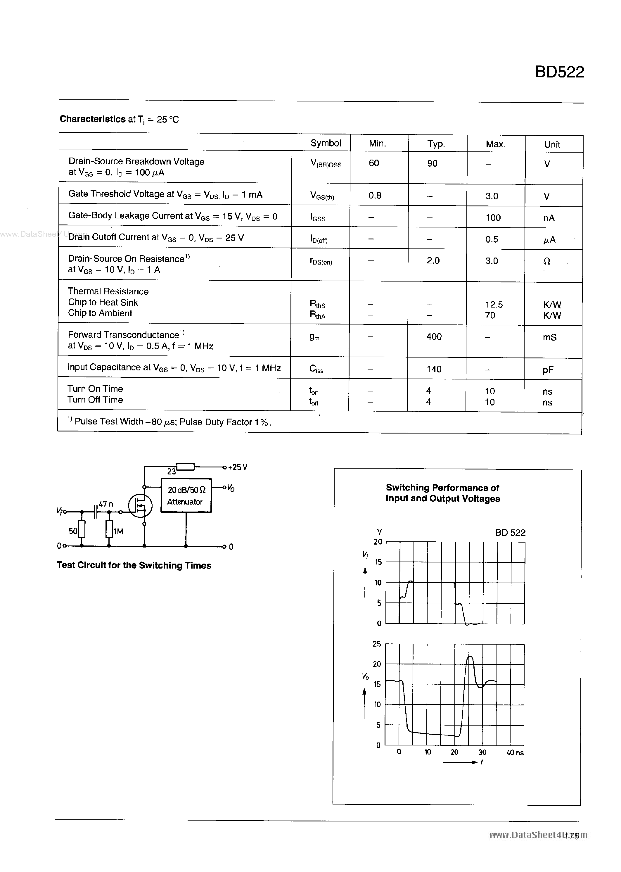 Даташит BD522 - Transistors страница 2