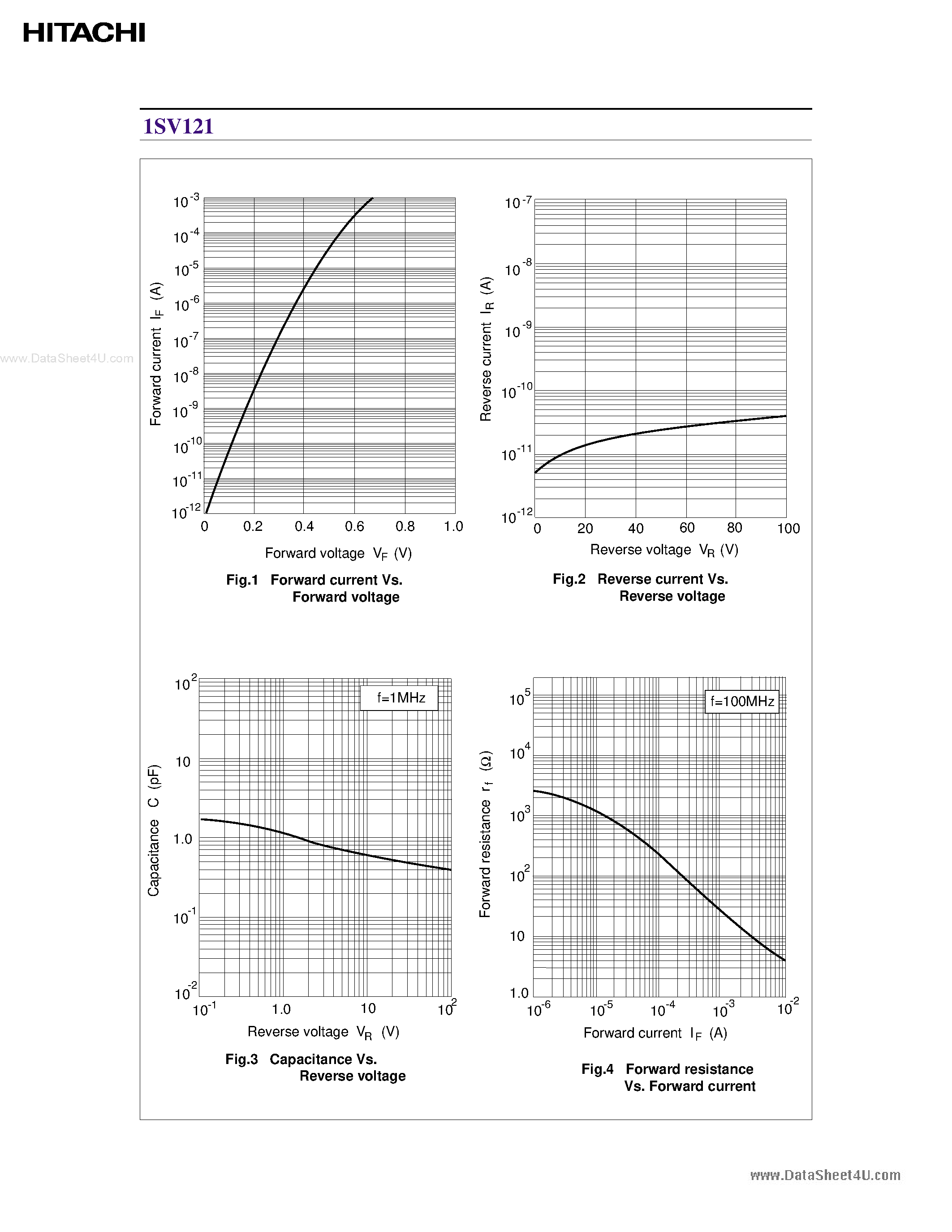 Даташит на микросхему 1SV121 страница 2 Даташит 1SV121 - Silicon Epitaxial Planar PIN Diode страница 2