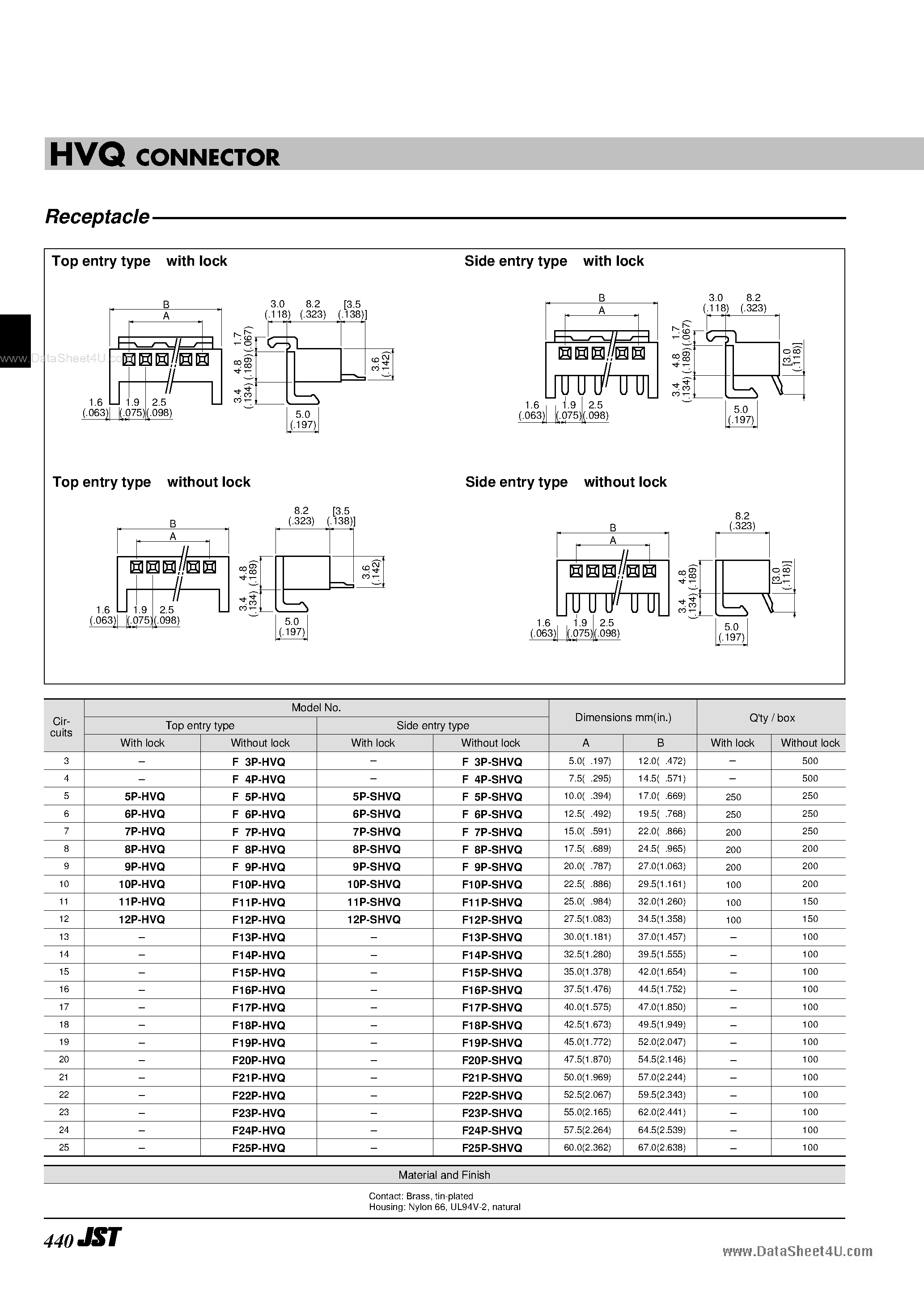 Datasheet B9P-SHF-1AA - Connector page 2