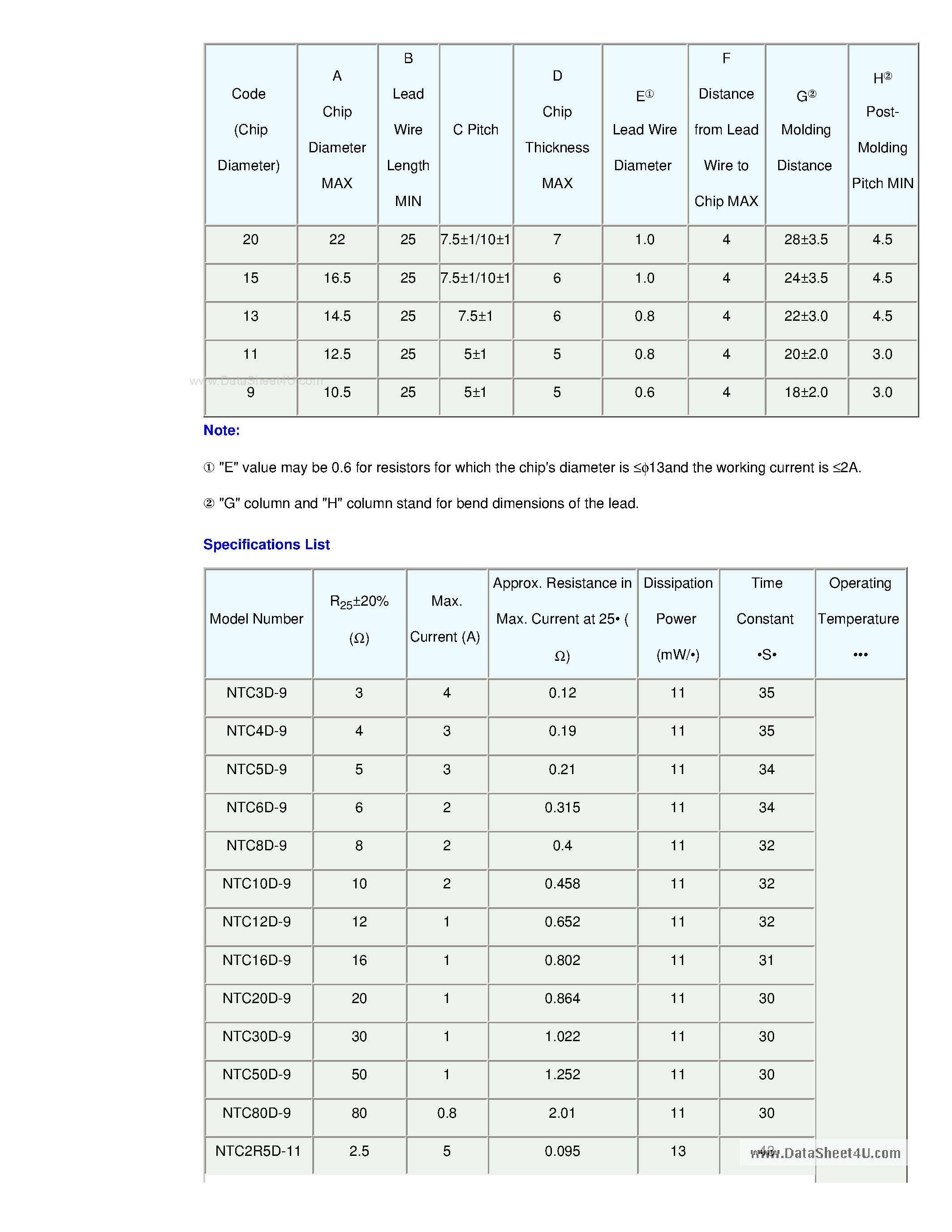 Даташит NTC10D-11 - (NTCxD-xx) NSP Power Type NTC Thermistors страница 2