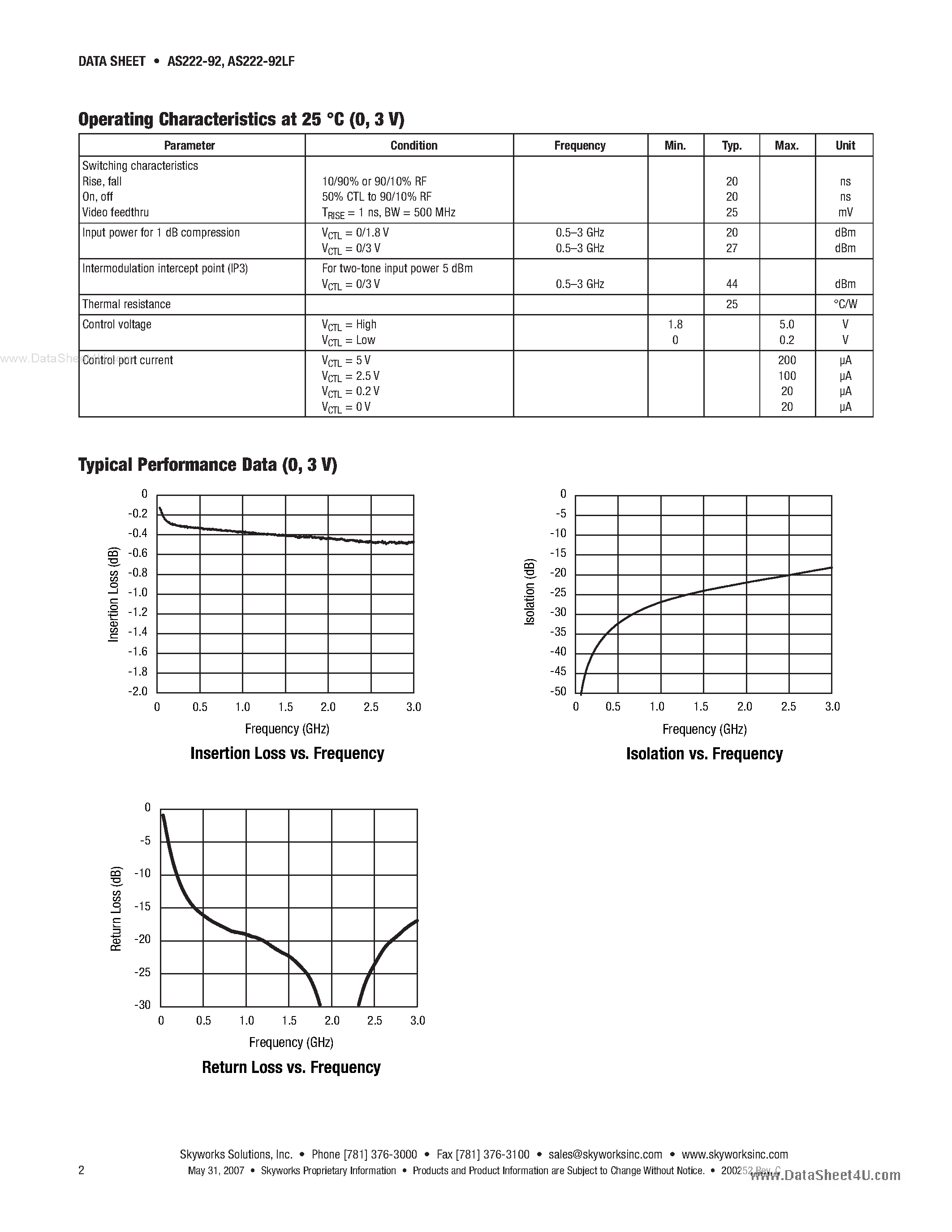 Datasheet AS222-92 - PHEMT GaAs IC SPDT Switch 0.1-3 GHz page 2