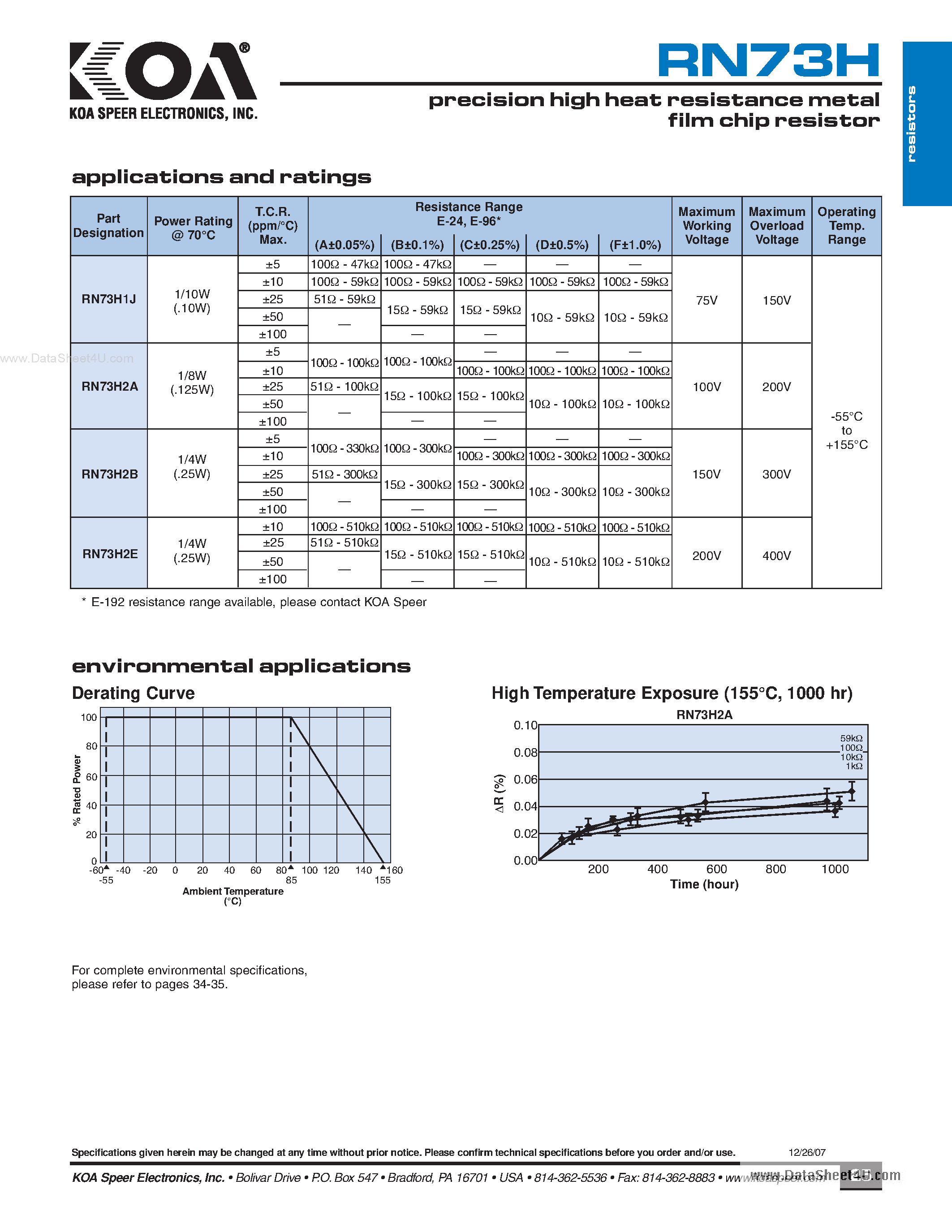 Datasheet RN73H1J - (RN73Hxx) Precision High Heat Resistance Metal Film Resistor page 2