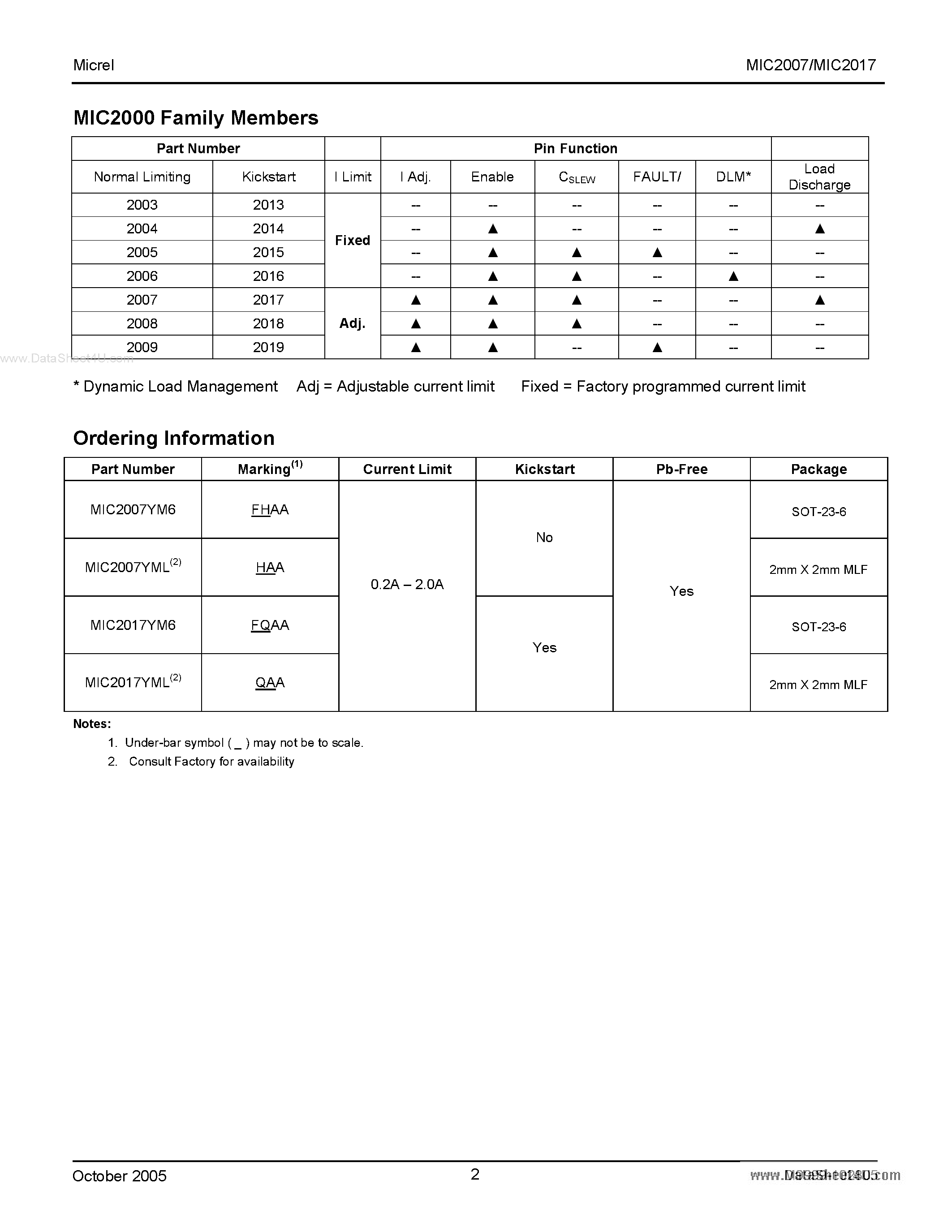 Datasheet MIC2007 page 2 Datasheet MIC2007 - (MIC2007 / MIC2017) Adjustable Current Limit Power Distribution Switch page 2