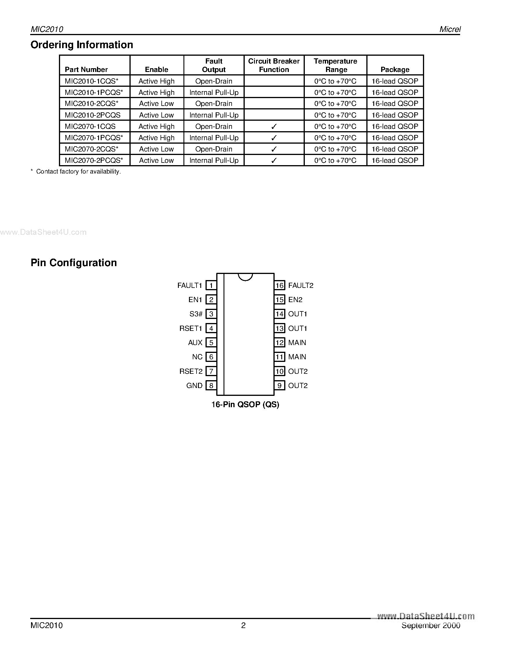 Datasheet MIC2010 page 2 Datasheet MIC2010 - (MIC2010 / MIC2070) USB Power Controller Advance Information page 2