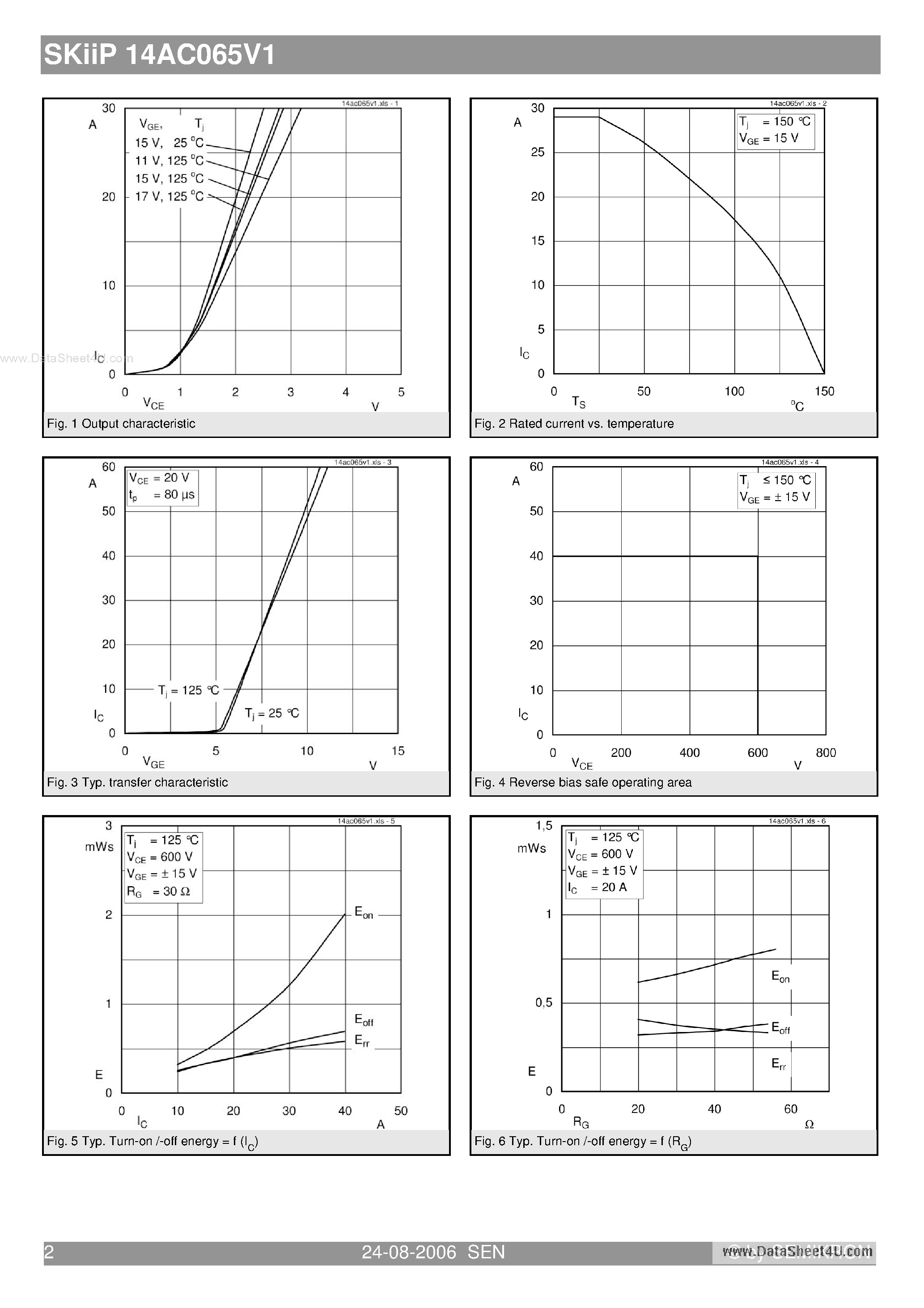 Datasheet SKIIP14AC065V1 - 3-phase bridge inverter page 2