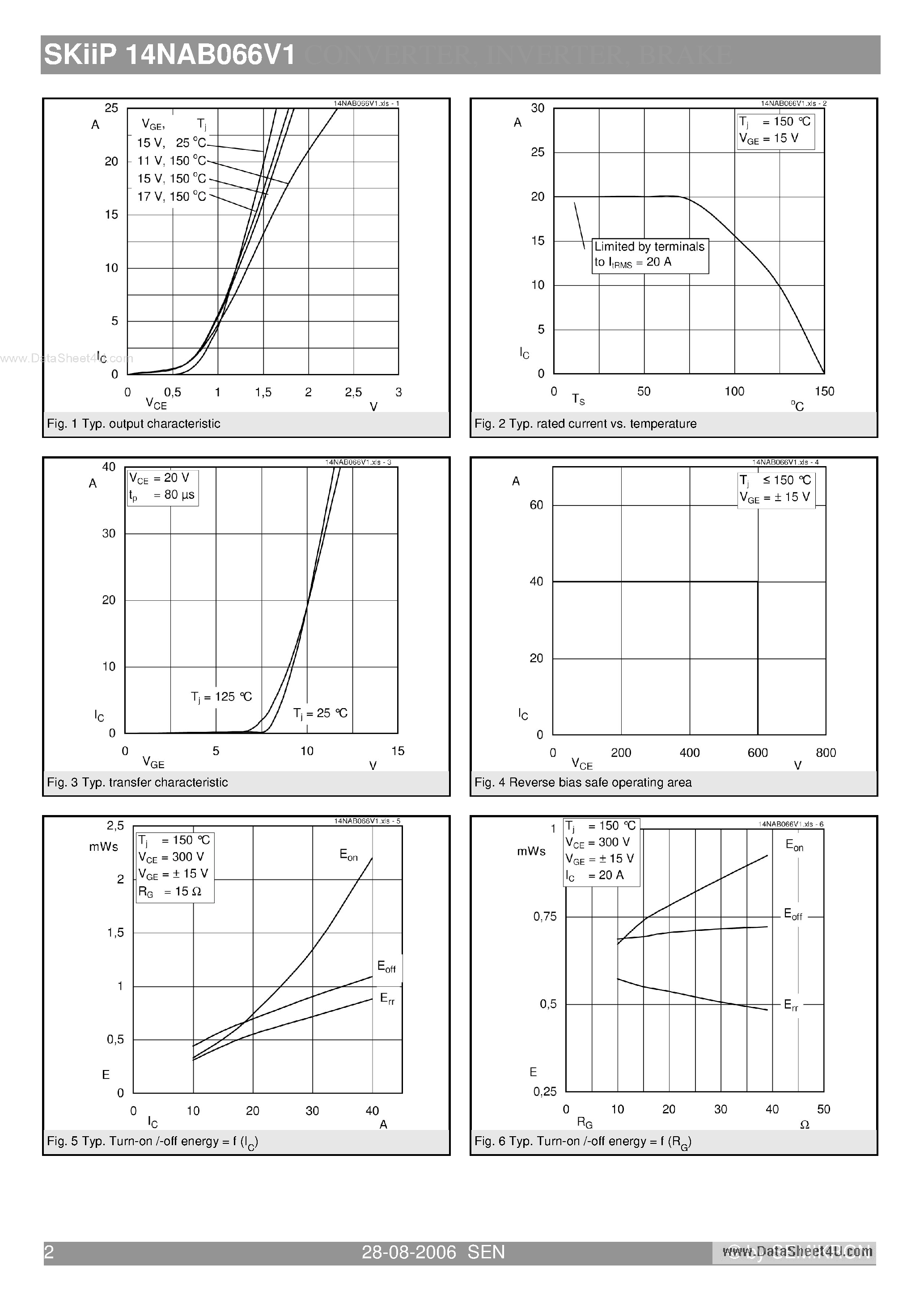 Datasheet SKIIP14NAB066V1 - 3-phase bridge rectifier brake chopper 3-phase bridge inverter page 2