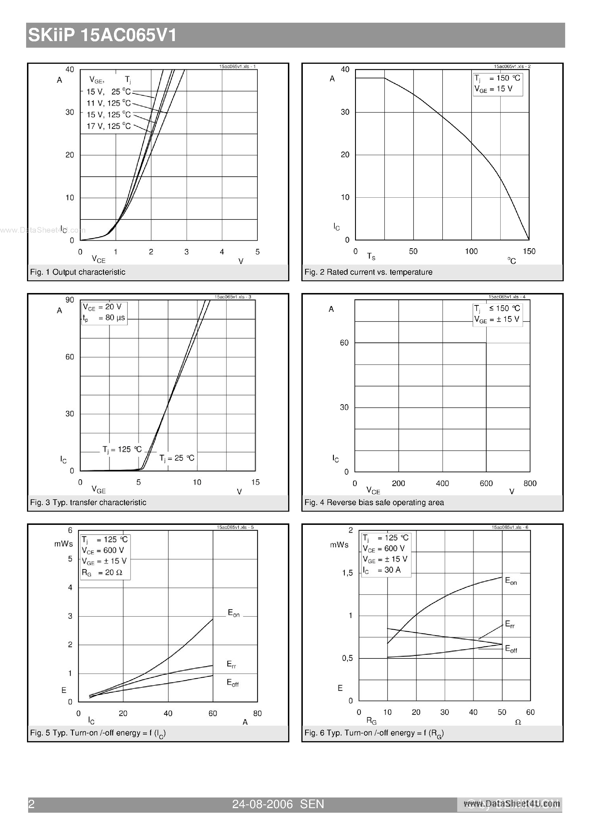 Datasheet SKIIP15AC065V1 page 2 Datasheet SKIIP15AC065V1 - 3-phase bridge inverter page 2