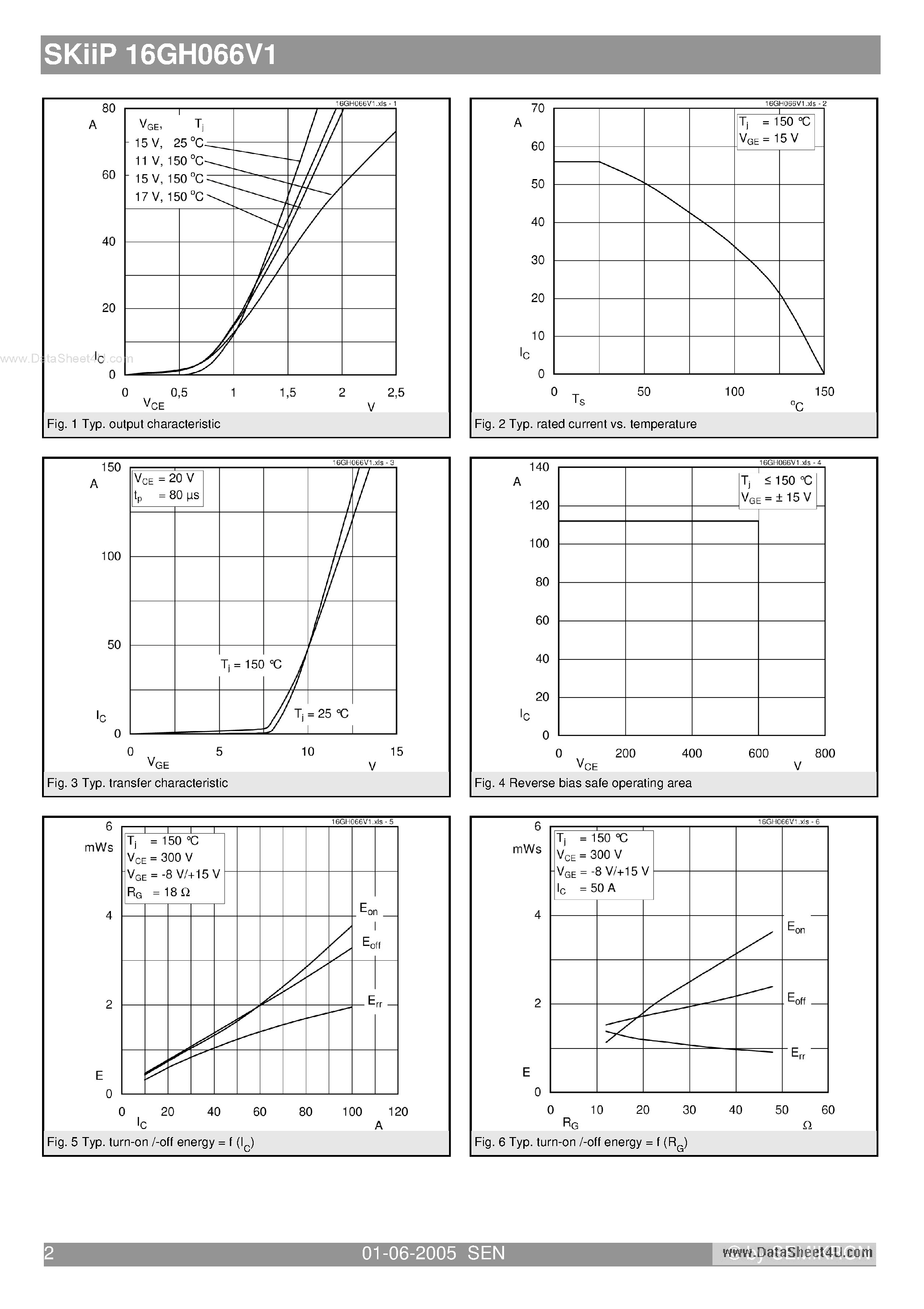 Datasheet SKIIP16GH066V1 page 2 Datasheet SKIIP16GH066V1 - H-bridge inverter page 2