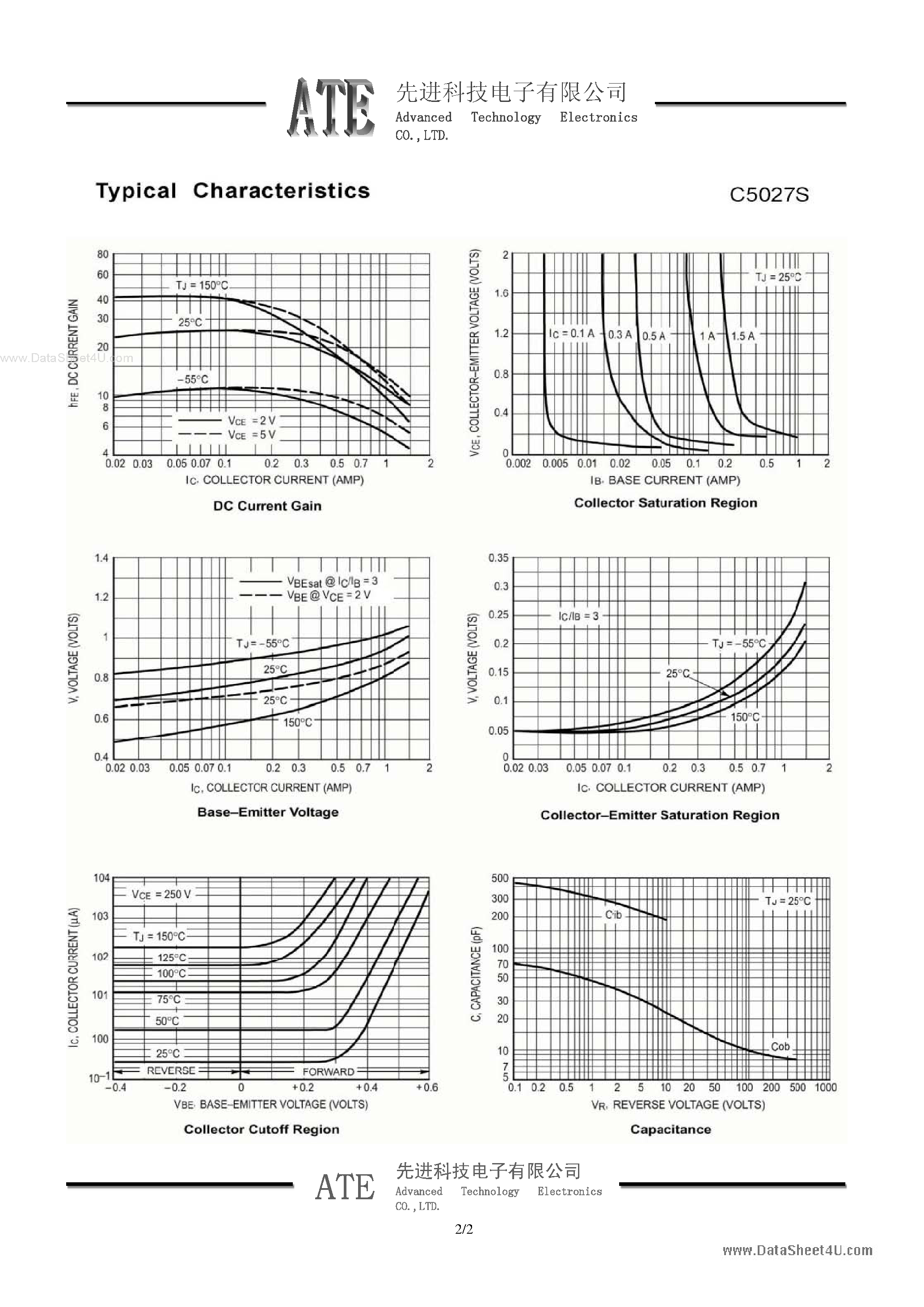 Даташит на микросхему C5027S страница 2 Даташит C5027S - Plastic-Encapsulate Transistors страница 2