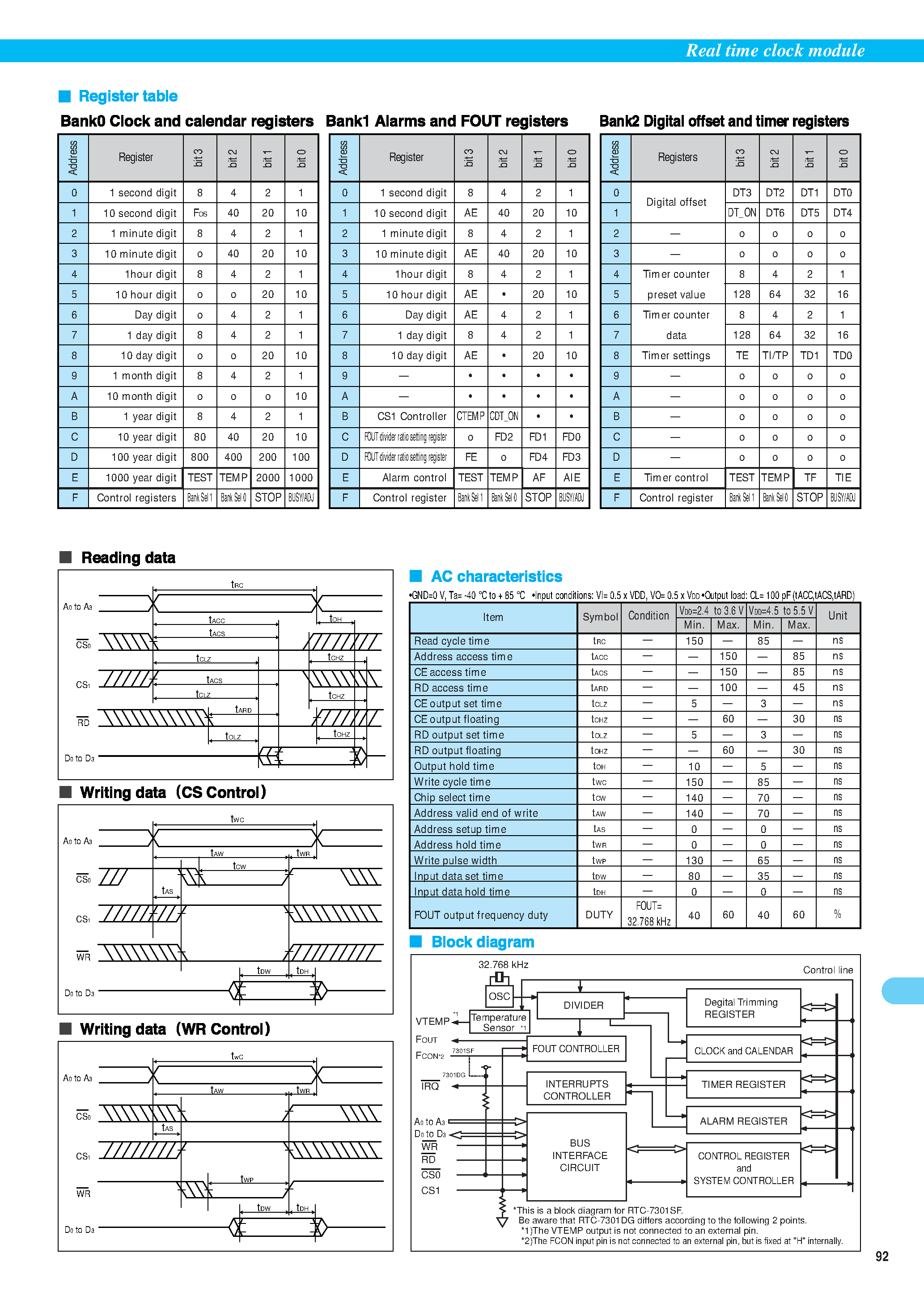 Datasheet RTC-7301DG - (RTC-7301DG/SF) 4-bit REAL TIME CLOCK MODULE page 2
