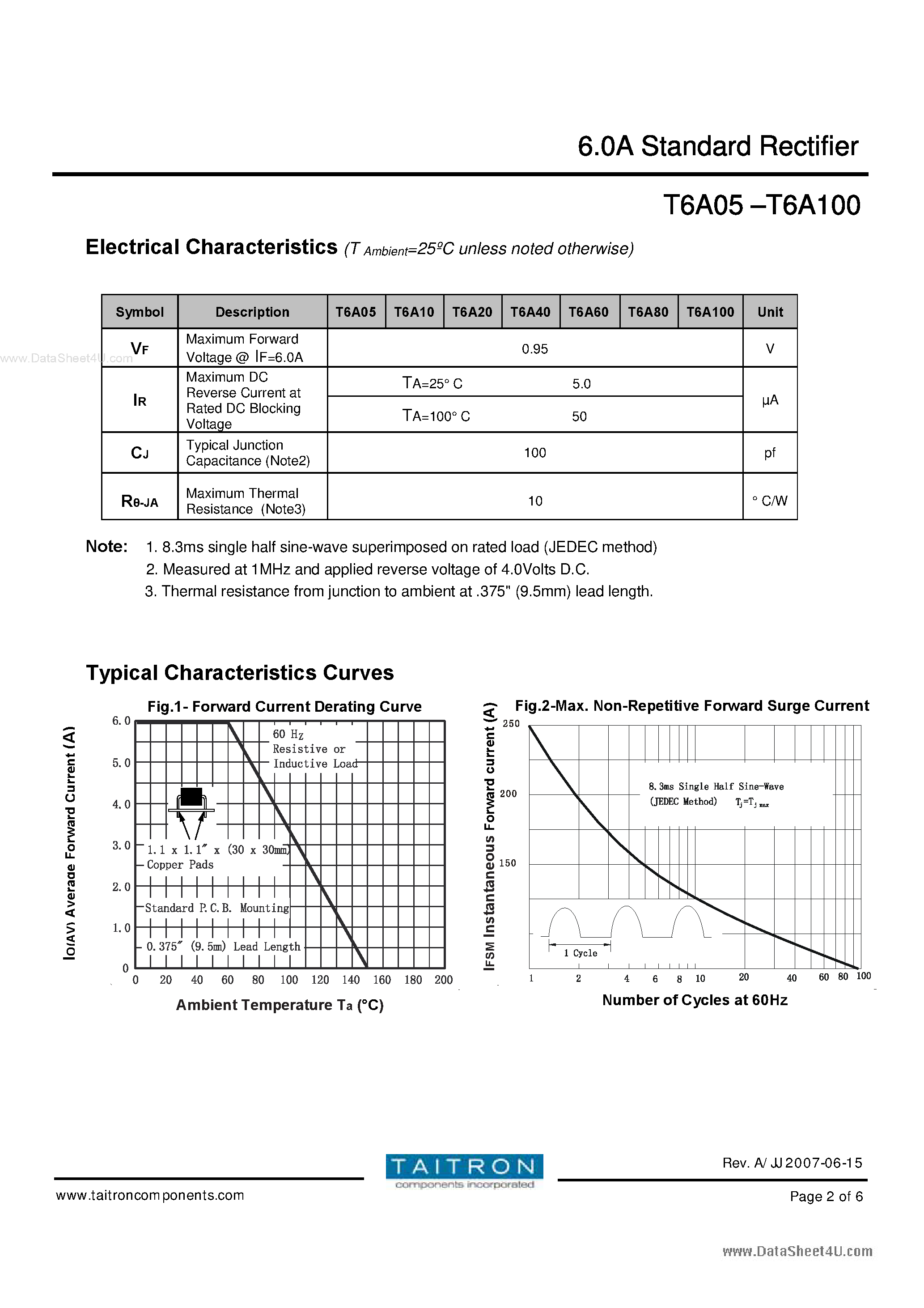 Datasheet T6A05 - (T6A05 - T6A100) 6.0A Standard Rectifier page 2