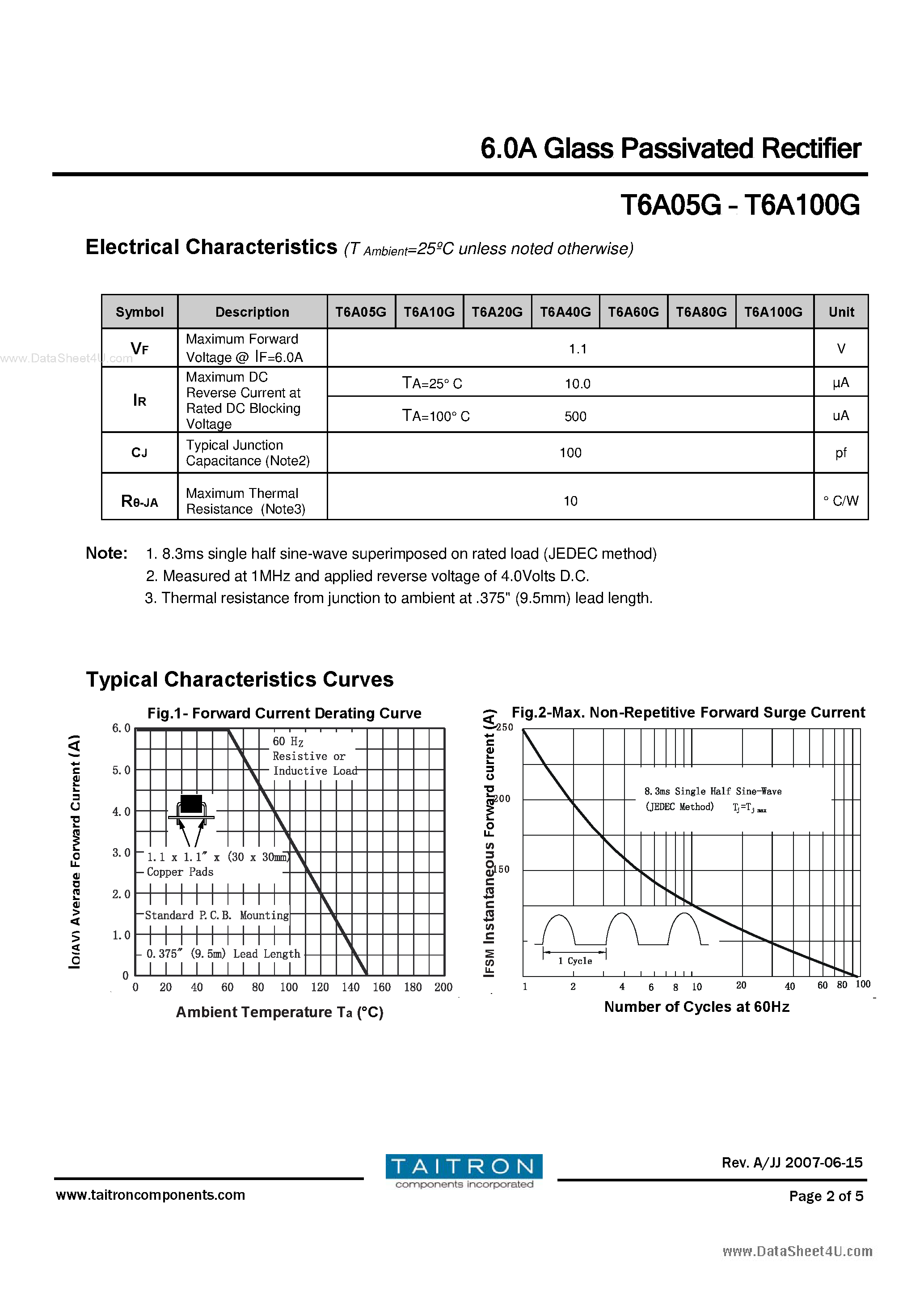 Datasheet T6A05G - (T6A05G - T6A100G) 6.0A Glass Passivated Rectifier page 2