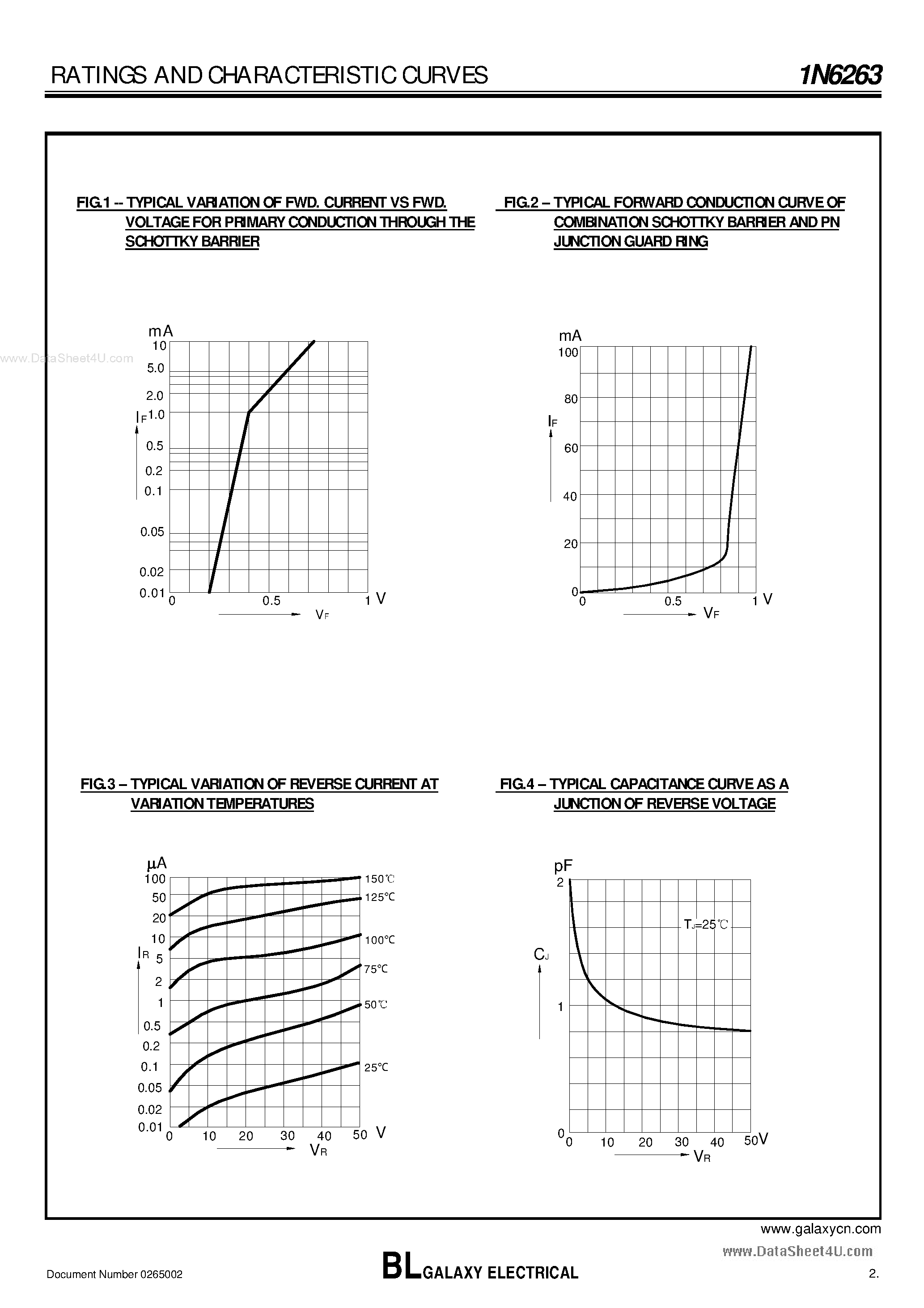 Datasheet 1N6263 page 2 Datasheet 1N6263 - SMALL SIGNAL SCHOTTKY DIODE page 2